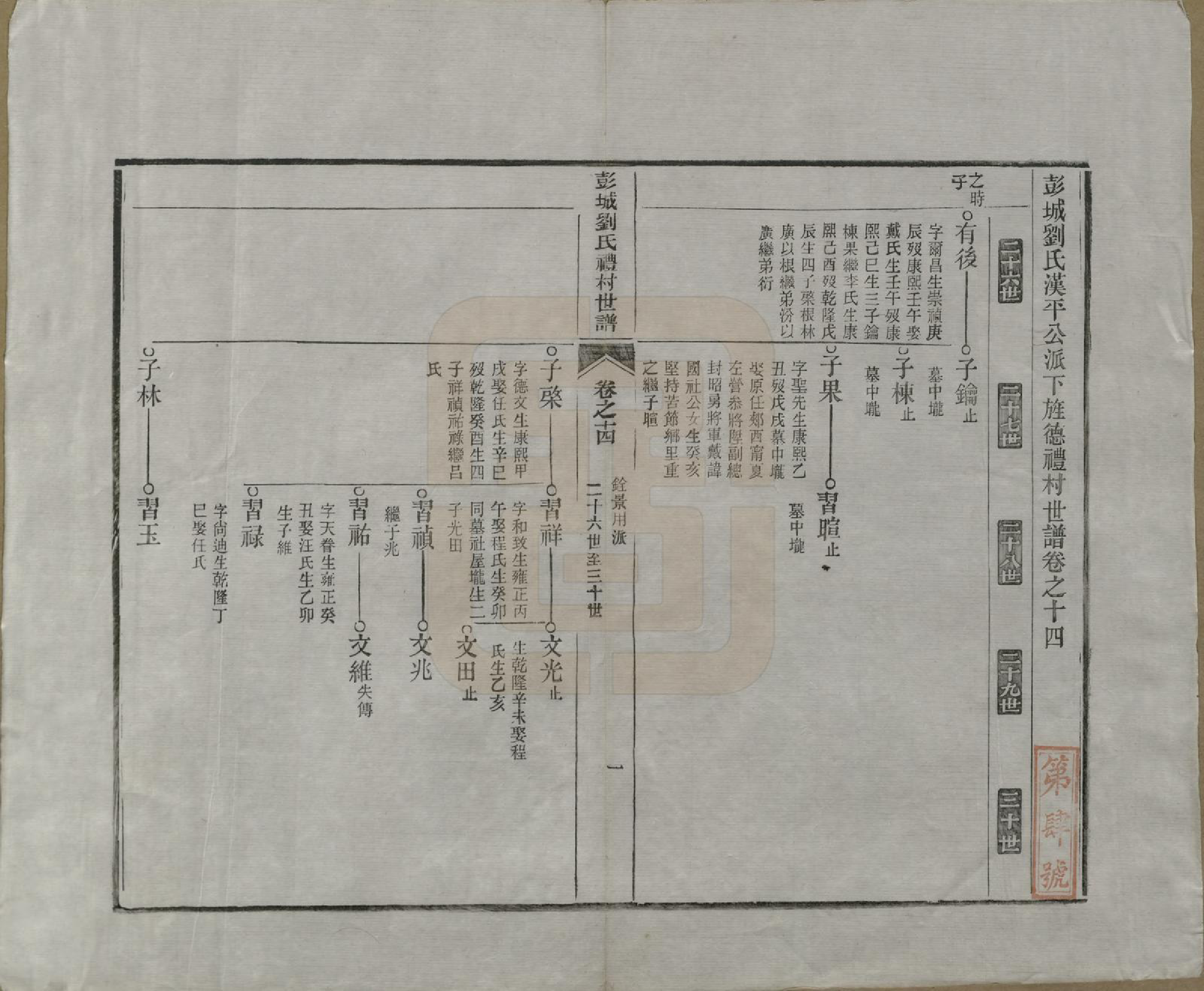 GTJP0971.刘.安徽旌德.彭城刘氏宛旌礼村世谱二十九卷.清光绪三十年（1904）_014.pdf_第2页