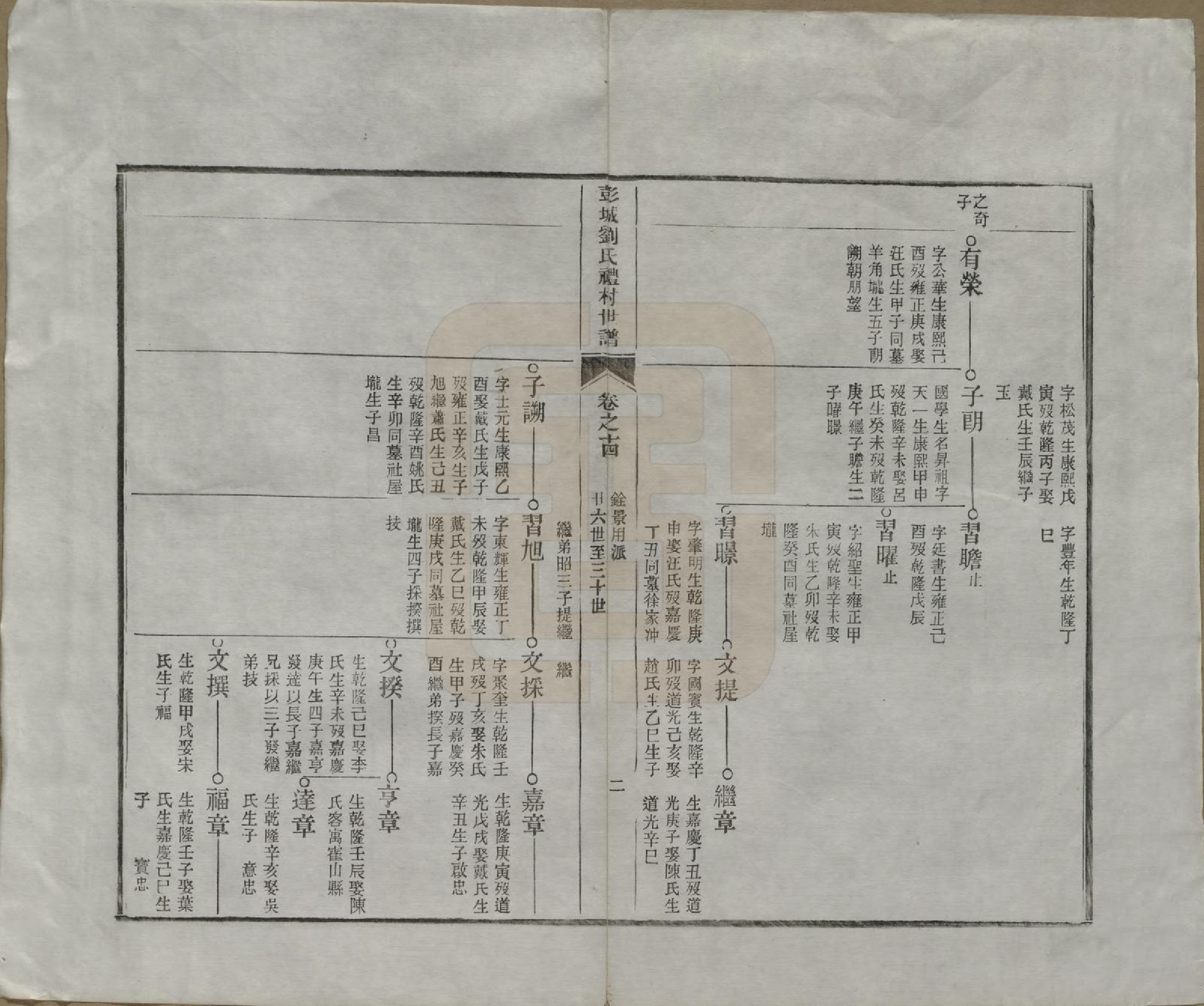 GTJP0971.刘.安徽旌德.彭城刘氏宛旌礼村世谱二十九卷.清光绪三十年（1904）_014.pdf_第3页