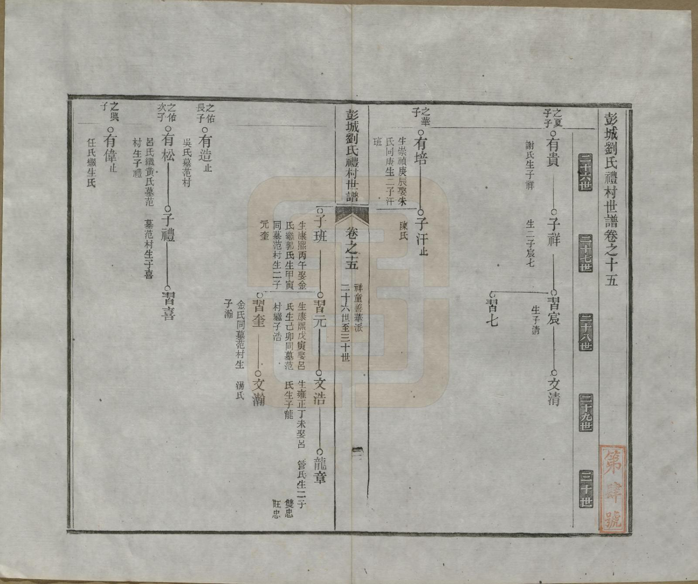 GTJP0971.刘.安徽旌德.彭城刘氏宛旌礼村世谱二十九卷.清光绪三十年（1904）_015.pdf_第1页