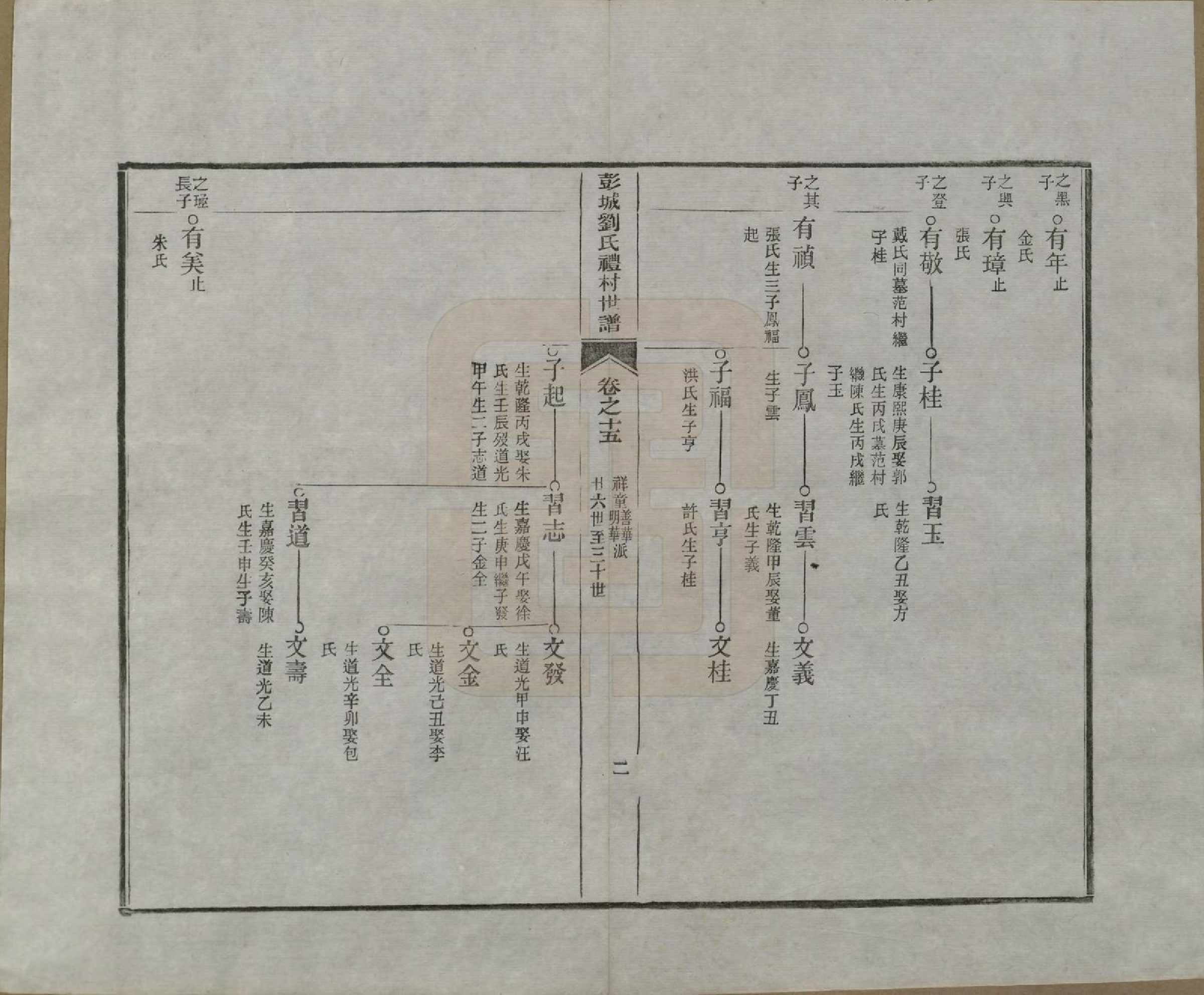 GTJP0971.刘.安徽旌德.彭城刘氏宛旌礼村世谱二十九卷.清光绪三十年（1904）_015.pdf_第2页