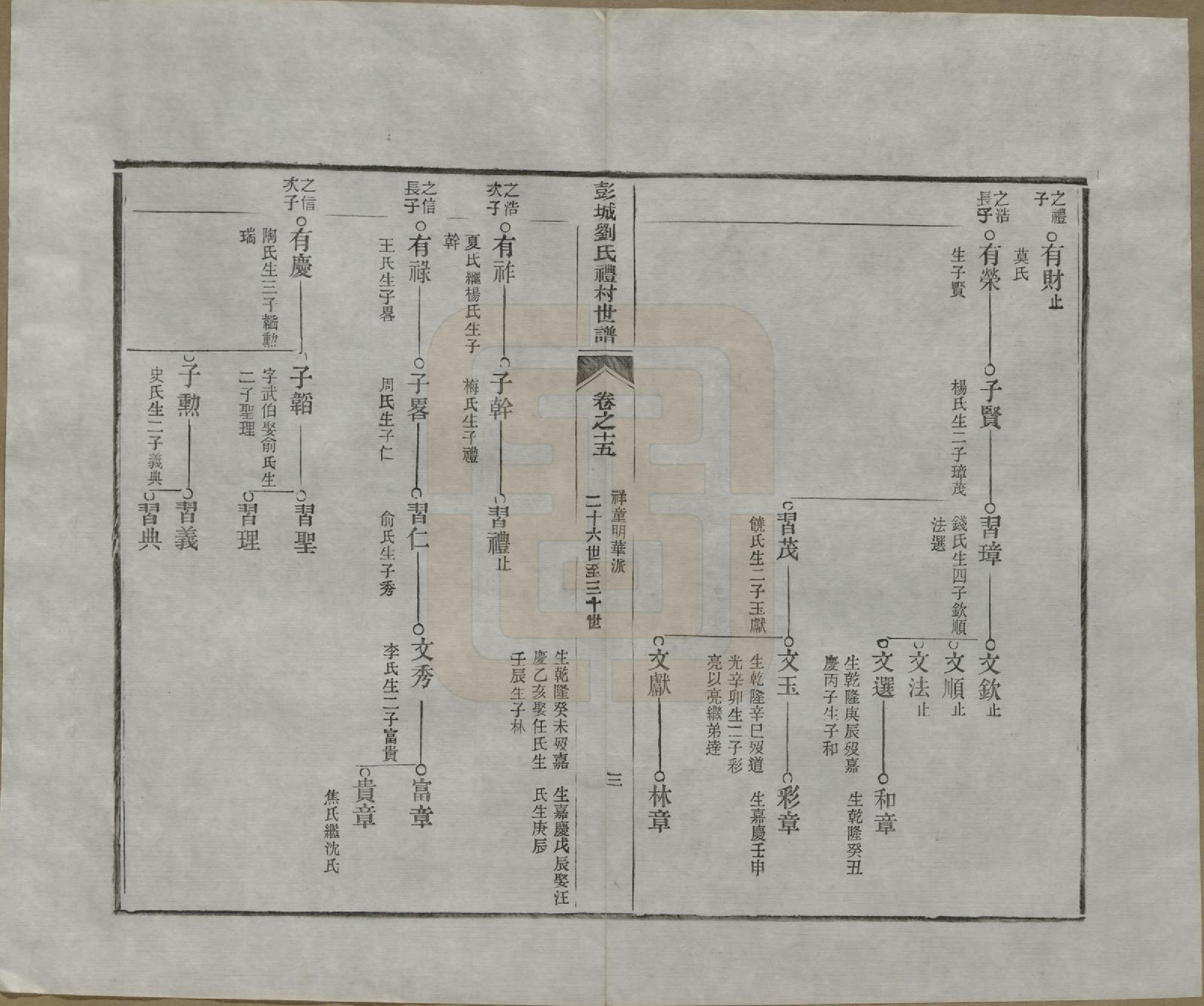 GTJP0971.刘.安徽旌德.彭城刘氏宛旌礼村世谱二十九卷.清光绪三十年（1904）_015.pdf_第3页