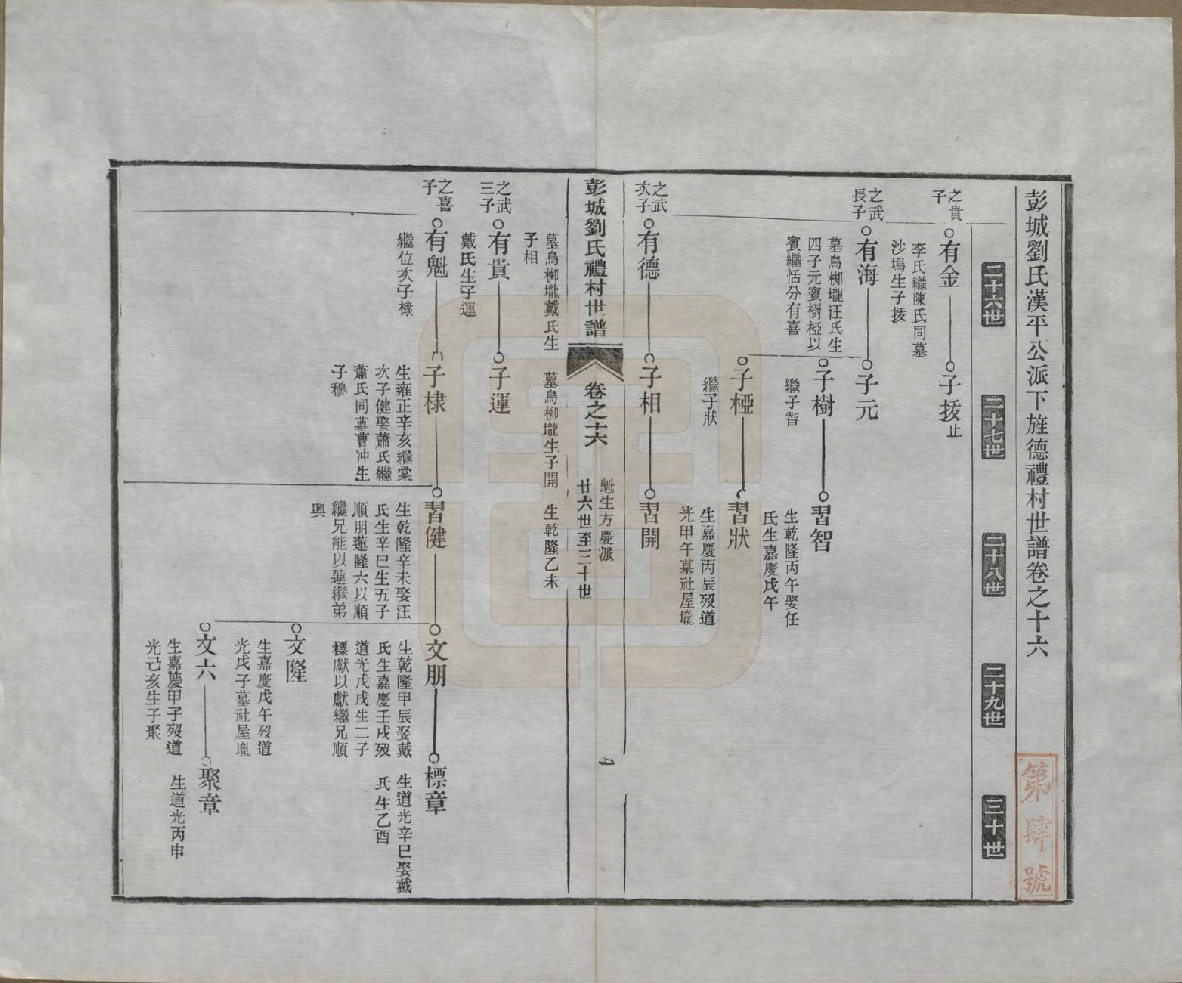 GTJP0971.刘.安徽旌德.彭城刘氏宛旌礼村世谱二十九卷.清光绪三十年（1904）_016.pdf_第1页