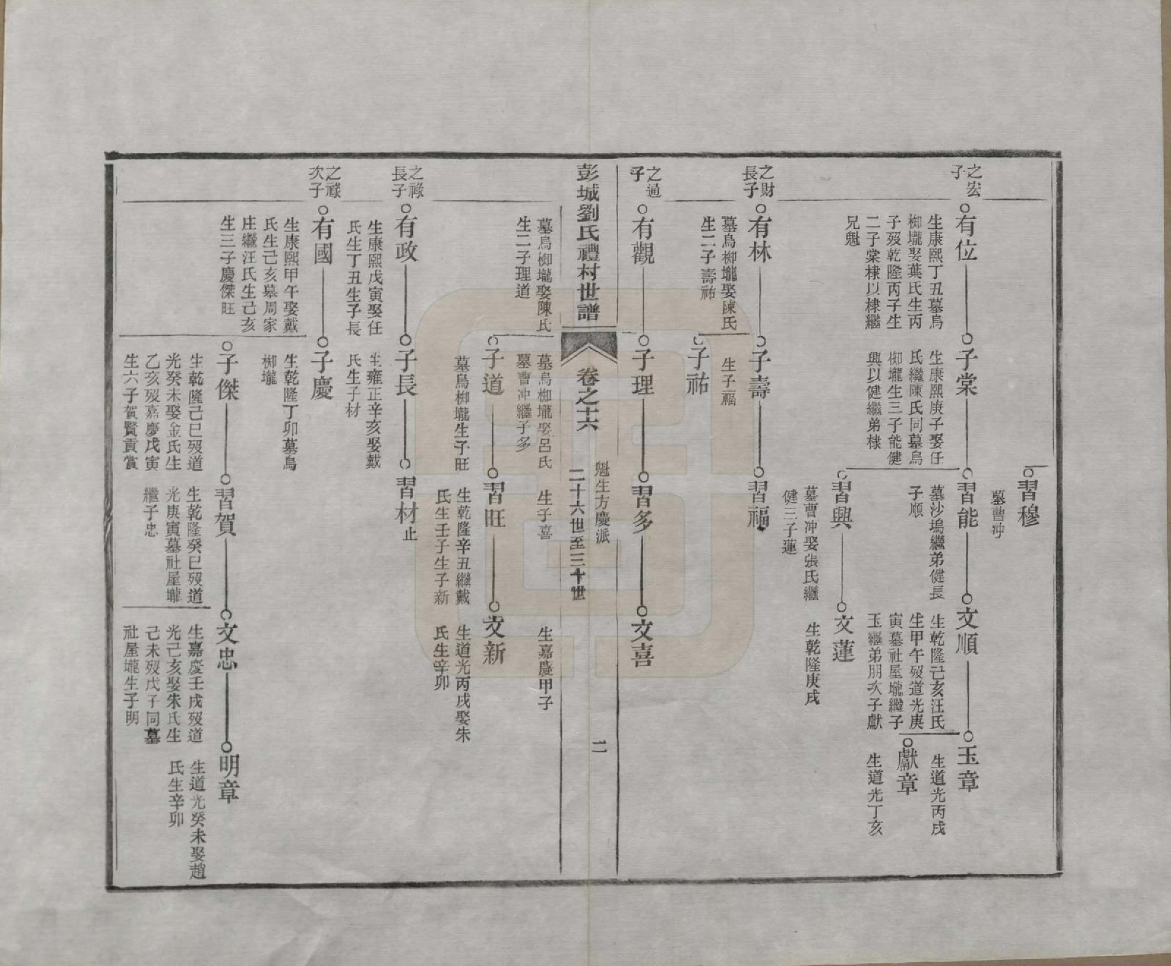 GTJP0971.刘.安徽旌德.彭城刘氏宛旌礼村世谱二十九卷.清光绪三十年（1904）_016.pdf_第2页