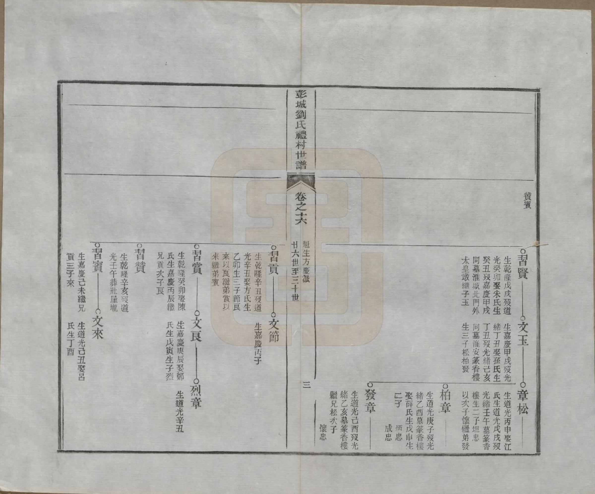 GTJP0971.刘.安徽旌德.彭城刘氏宛旌礼村世谱二十九卷.清光绪三十年（1904）_016.pdf_第3页