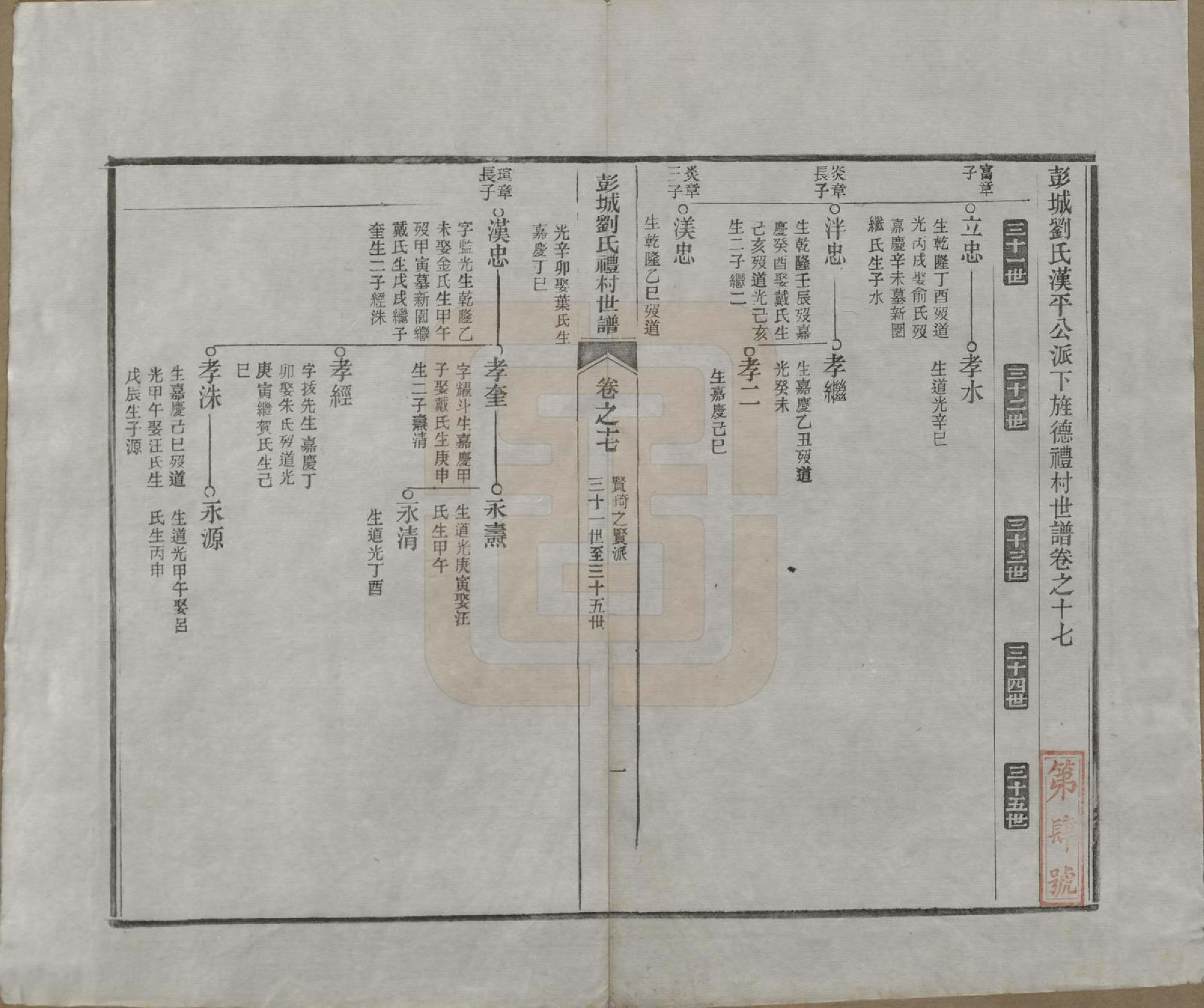 GTJP0971.刘.安徽旌德.彭城刘氏宛旌礼村世谱二十九卷.清光绪三十年（1904）_017.pdf_第2页