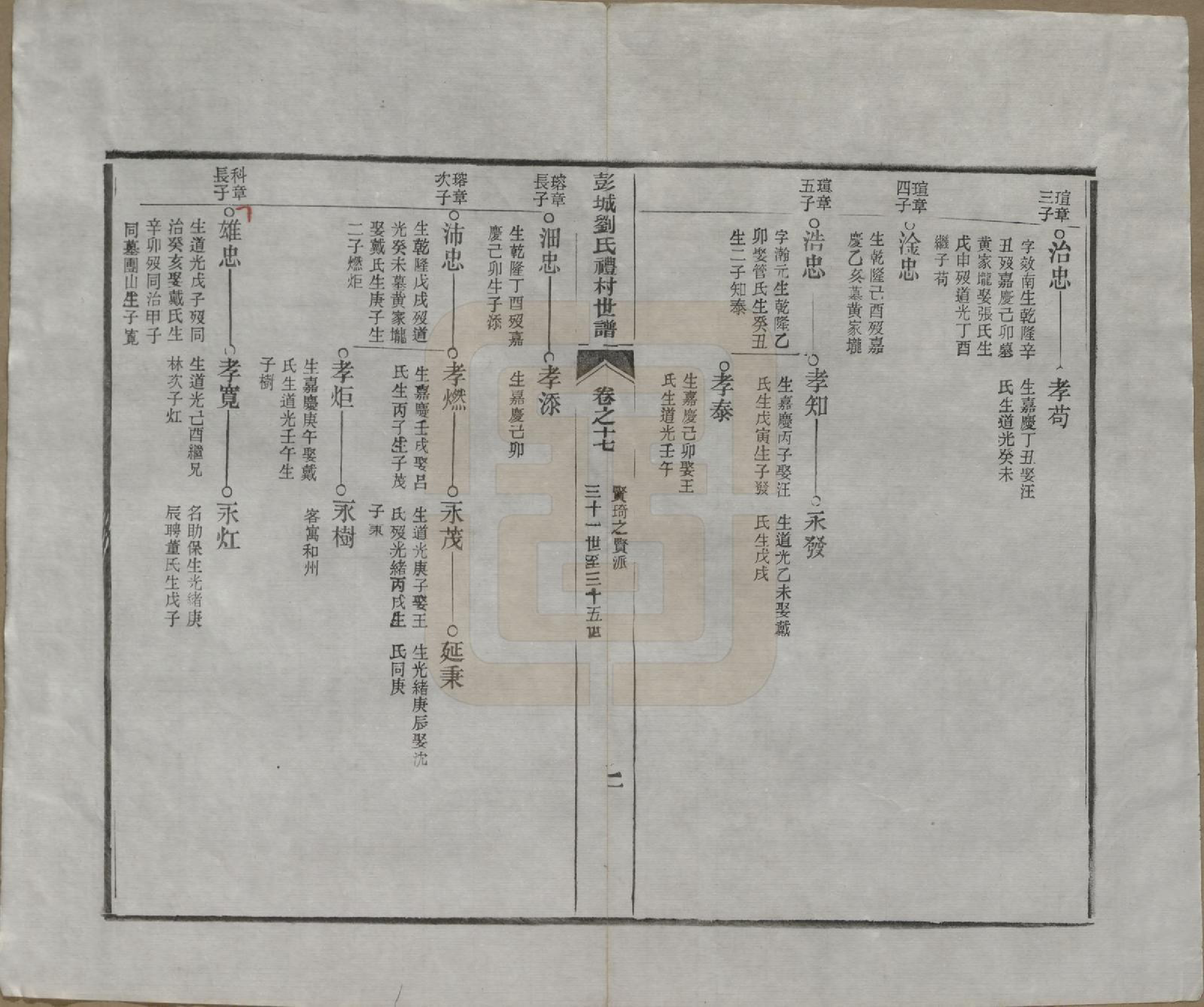 GTJP0971.刘.安徽旌德.彭城刘氏宛旌礼村世谱二十九卷.清光绪三十年（1904）_017.pdf_第3页