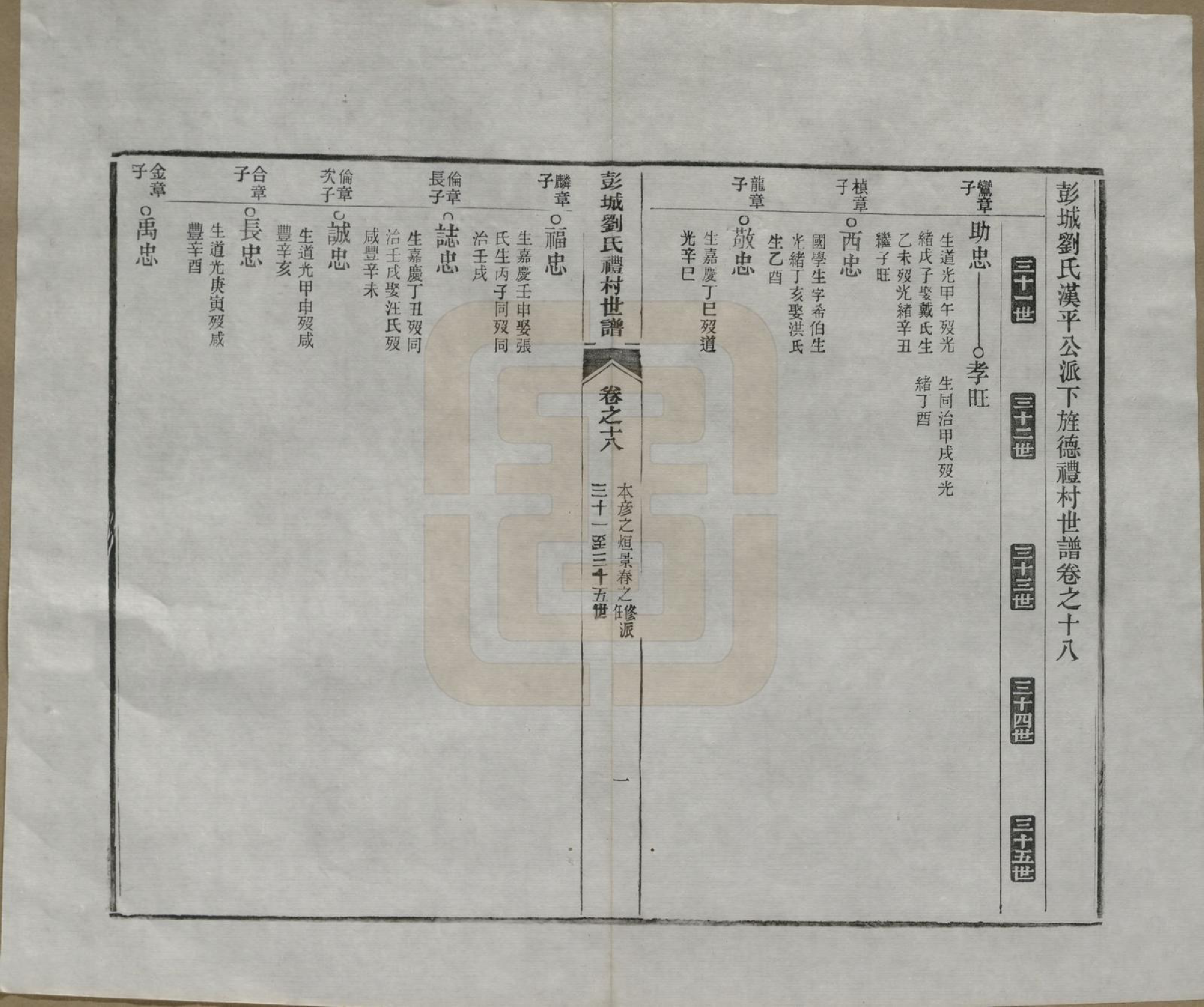 GTJP0971.刘.安徽旌德.彭城刘氏宛旌礼村世谱二十九卷.清光绪三十年（1904）_018.pdf_第1页