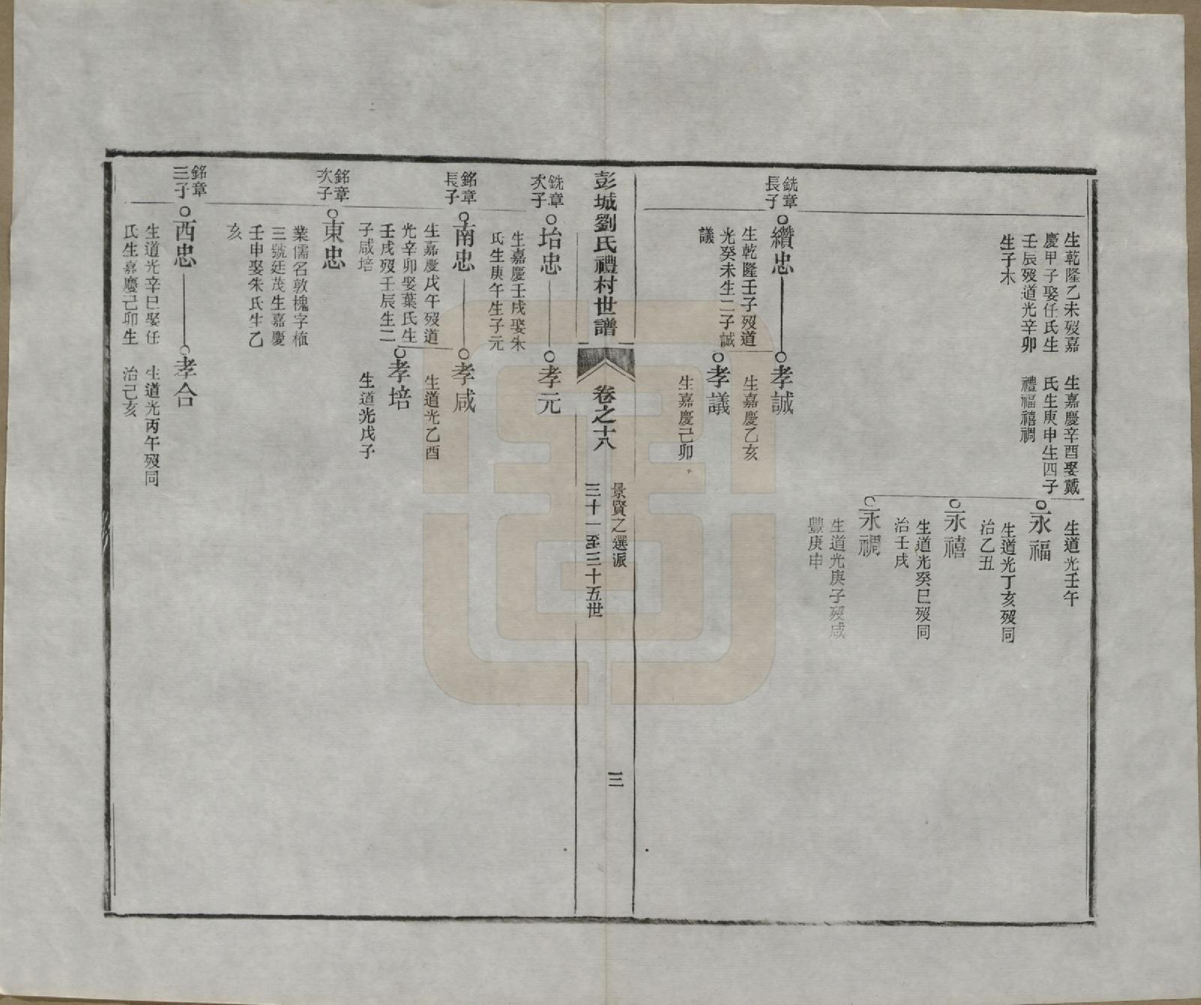 GTJP0971.刘.安徽旌德.彭城刘氏宛旌礼村世谱二十九卷.清光绪三十年（1904）_018.pdf_第3页