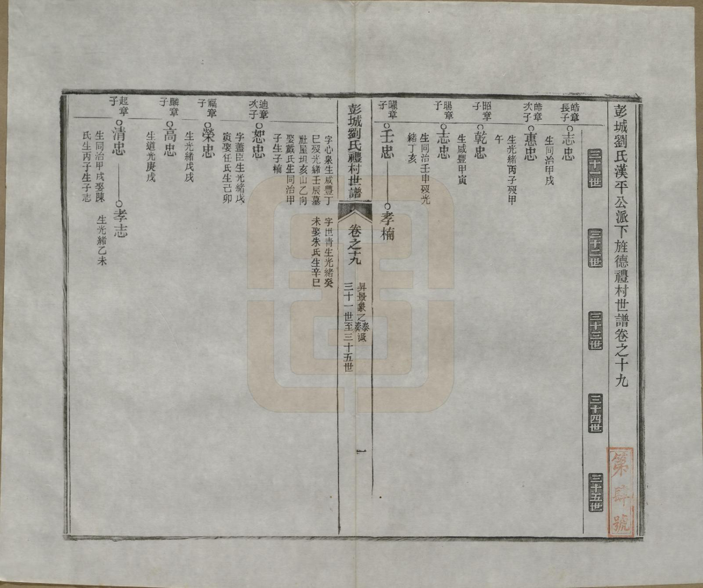 GTJP0971.刘.安徽旌德.彭城刘氏宛旌礼村世谱二十九卷.清光绪三十年（1904）_019.pdf_第1页