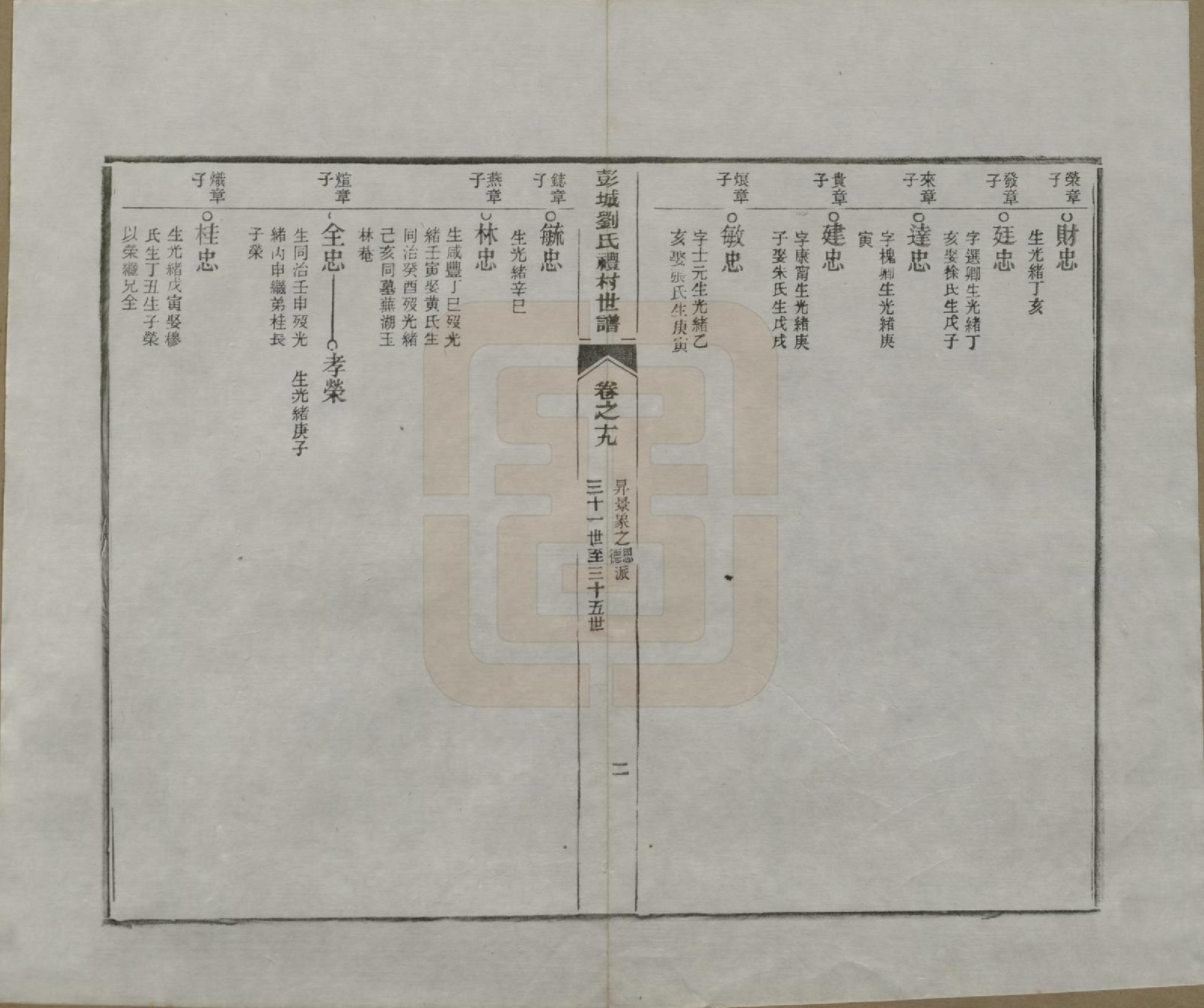 GTJP0971.刘.安徽旌德.彭城刘氏宛旌礼村世谱二十九卷.清光绪三十年（1904）_019.pdf_第2页