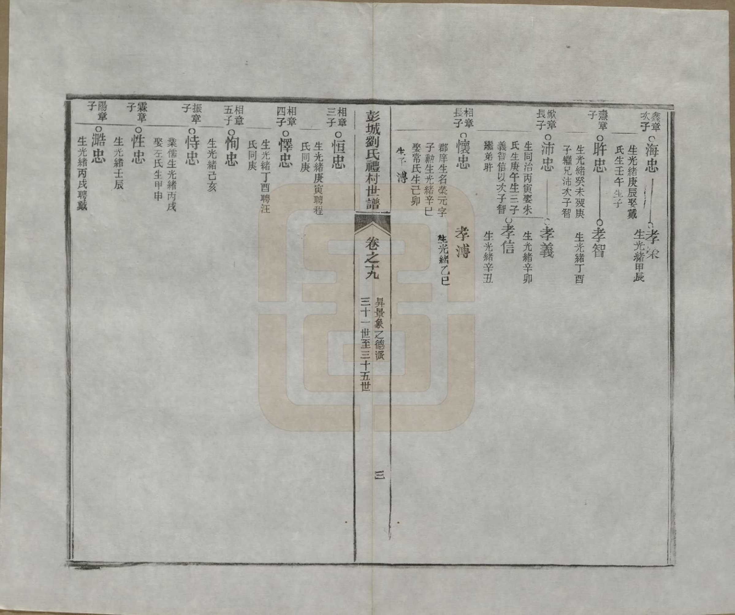 GTJP0971.刘.安徽旌德.彭城刘氏宛旌礼村世谱二十九卷.清光绪三十年（1904）_019.pdf_第3页