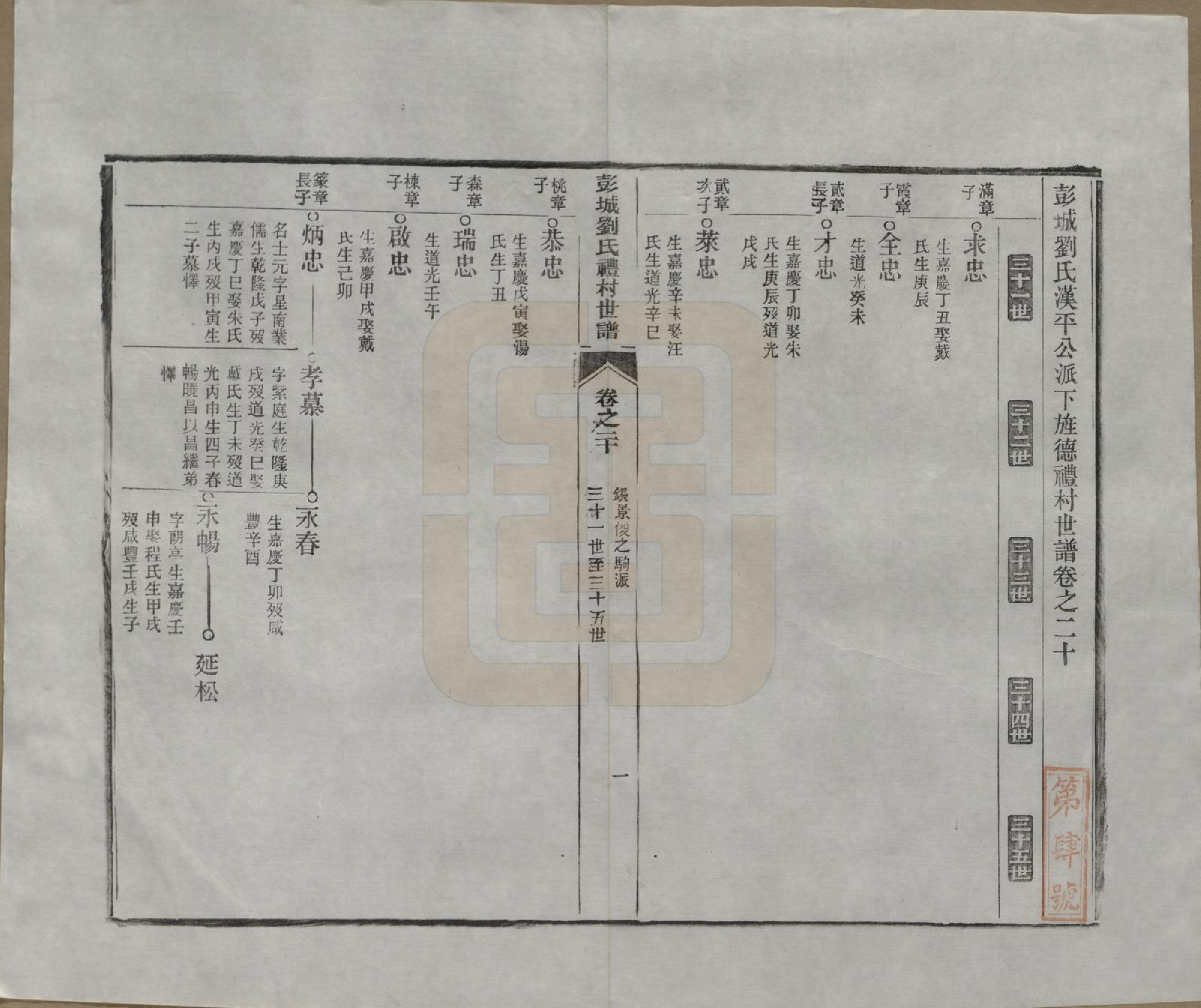 GTJP0971.刘.安徽旌德.彭城刘氏宛旌礼村世谱二十九卷.清光绪三十年（1904）_020.pdf_第1页