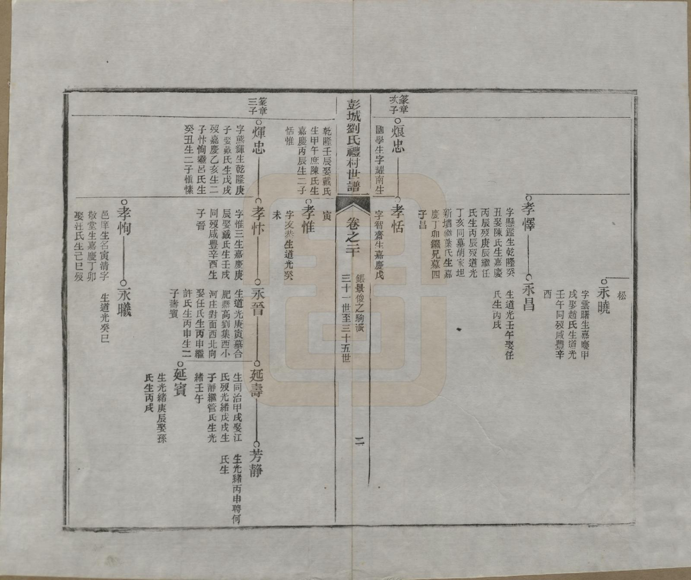 GTJP0971.刘.安徽旌德.彭城刘氏宛旌礼村世谱二十九卷.清光绪三十年（1904）_020.pdf_第2页