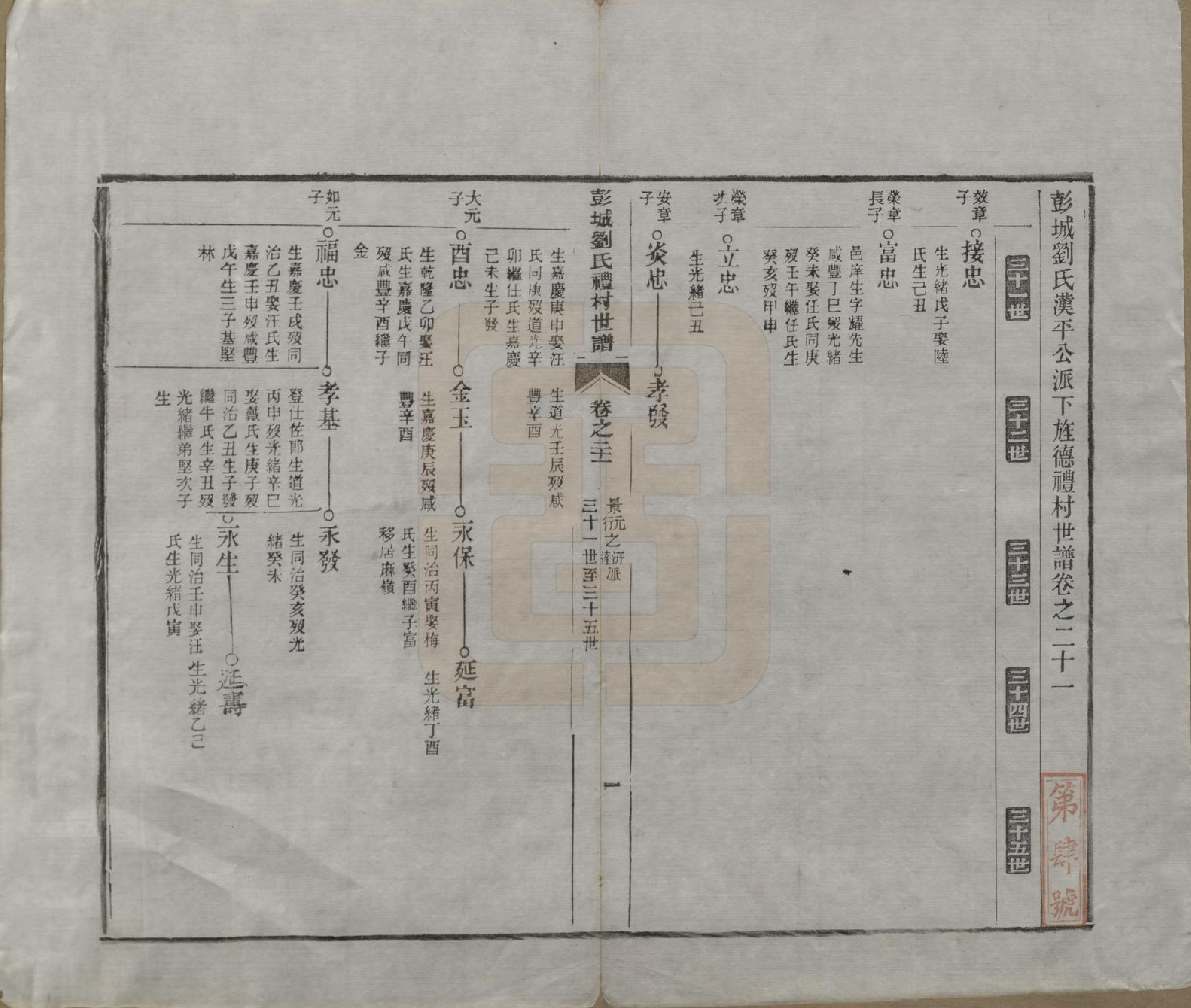 GTJP0971.刘.安徽旌德.彭城刘氏宛旌礼村世谱二十九卷.清光绪三十年（1904）_021.pdf_第2页