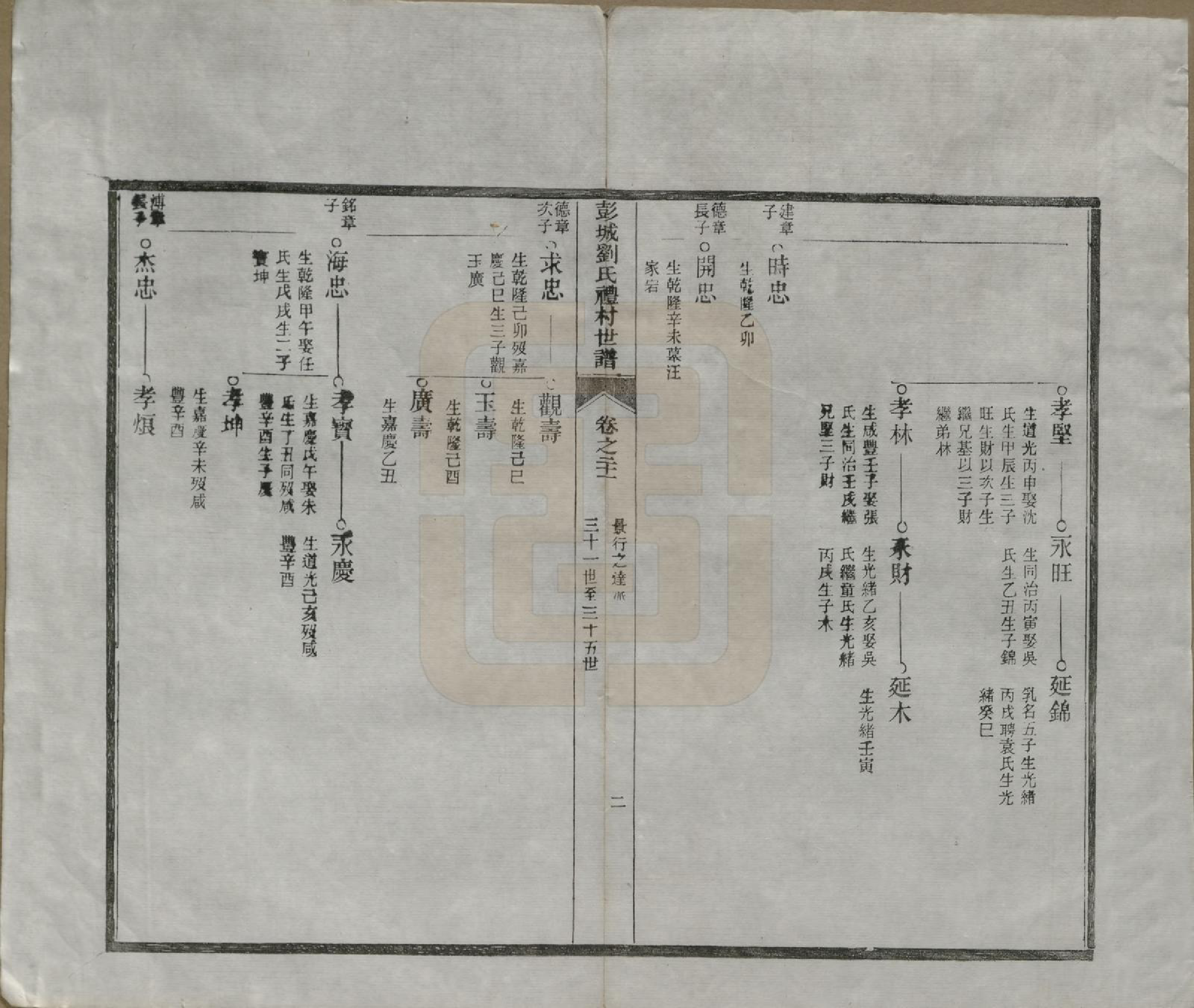 GTJP0971.刘.安徽旌德.彭城刘氏宛旌礼村世谱二十九卷.清光绪三十年（1904）_021.pdf_第3页