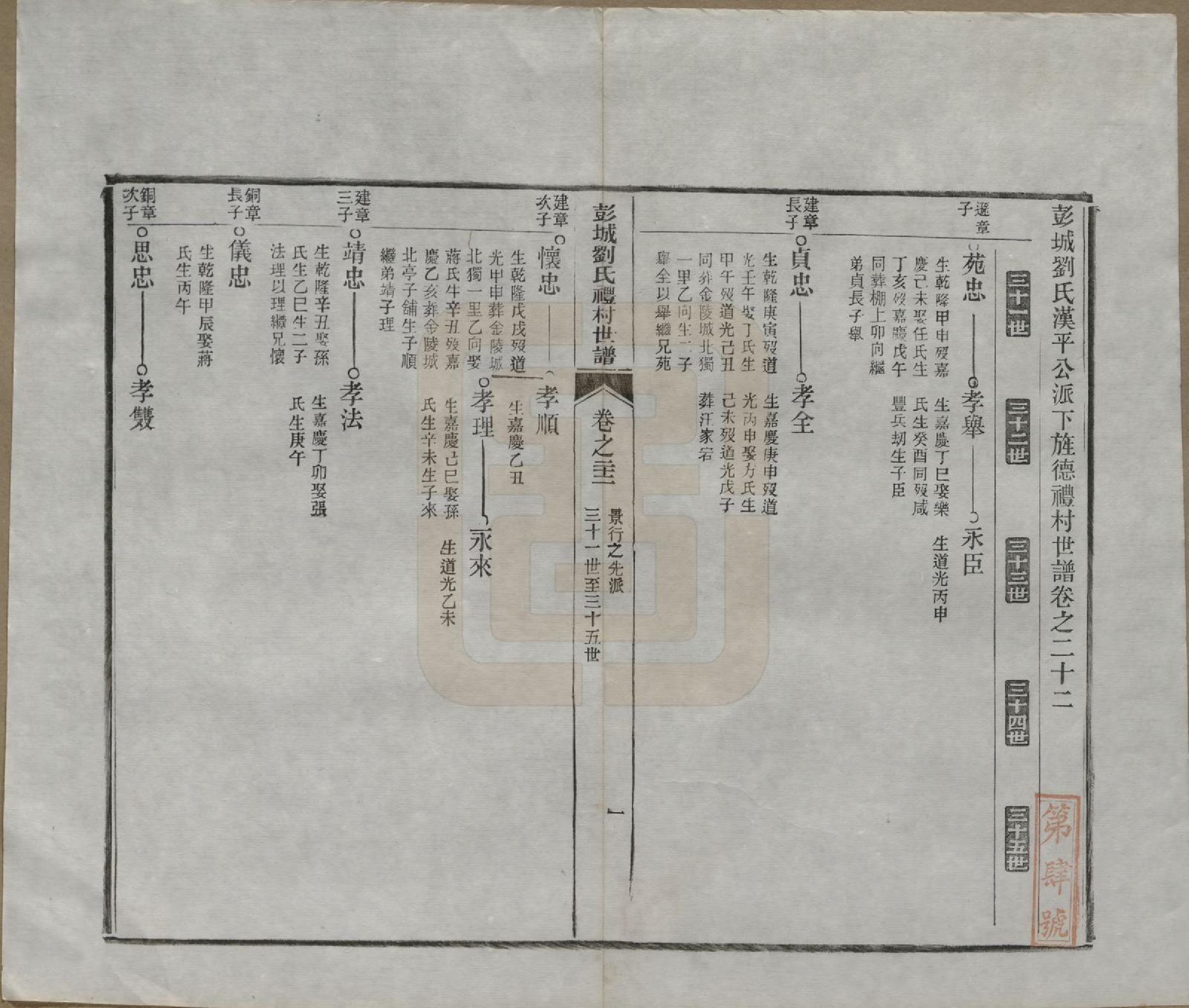 GTJP0971.刘.安徽旌德.彭城刘氏宛旌礼村世谱二十九卷.清光绪三十年（1904）_022.pdf_第1页