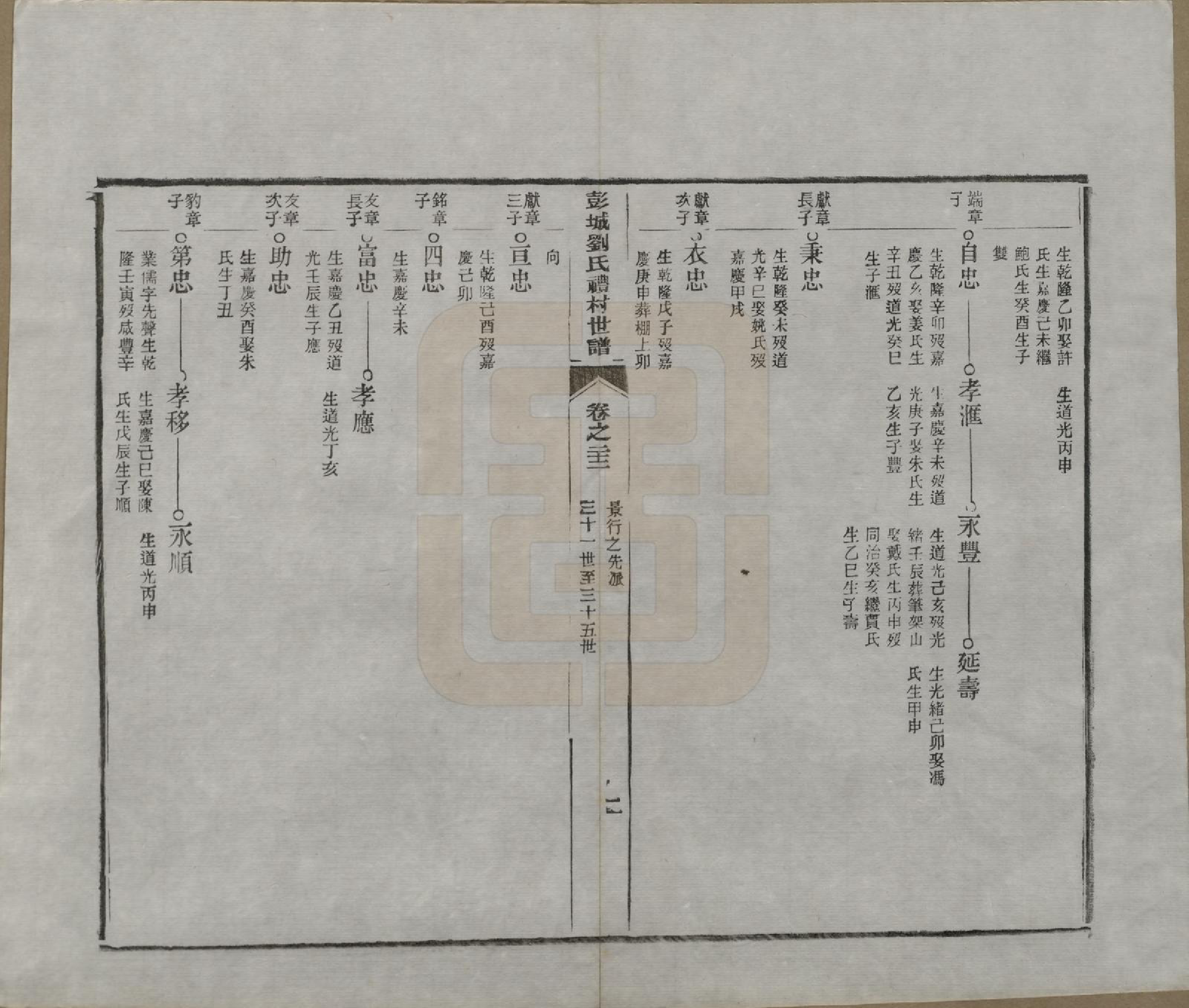 GTJP0971.刘.安徽旌德.彭城刘氏宛旌礼村世谱二十九卷.清光绪三十年（1904）_022.pdf_第2页