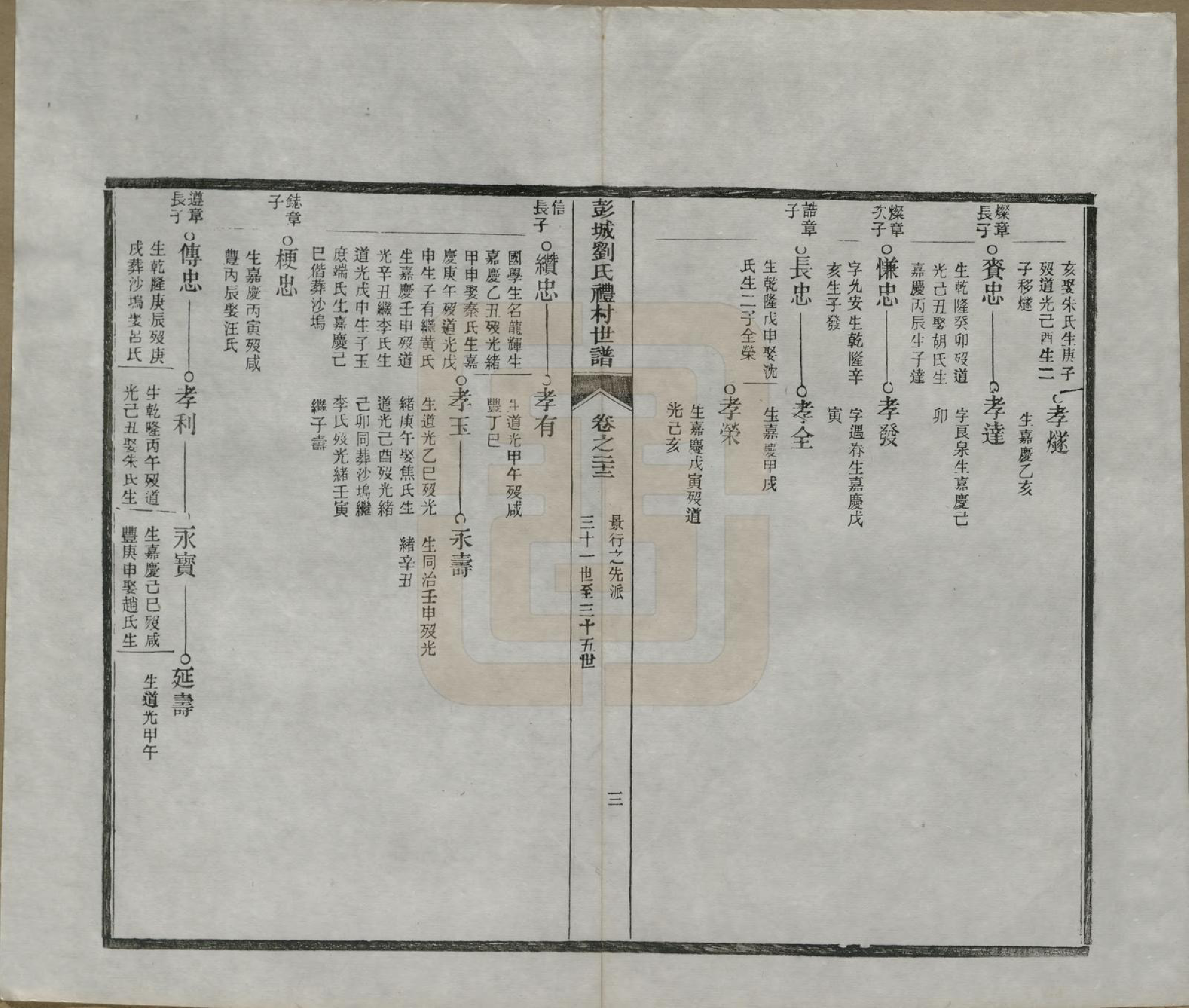 GTJP0971.刘.安徽旌德.彭城刘氏宛旌礼村世谱二十九卷.清光绪三十年（1904）_022.pdf_第3页