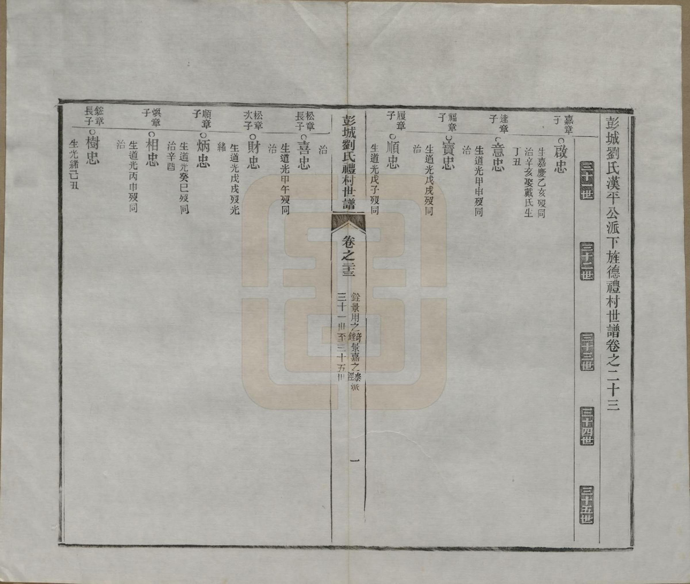 GTJP0971.刘.安徽旌德.彭城刘氏宛旌礼村世谱二十九卷.清光绪三十年（1904）_023.pdf_第1页