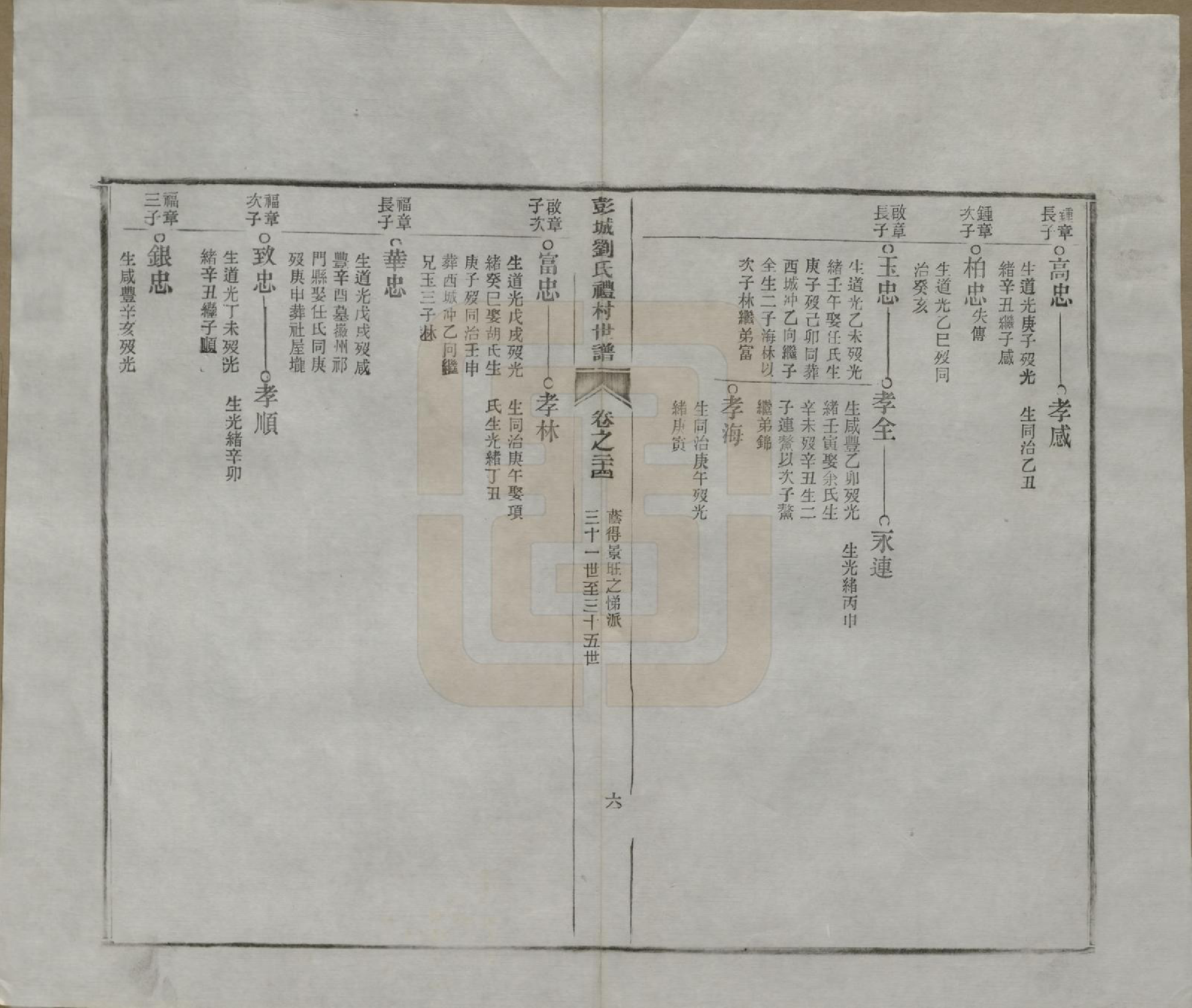 GTJP0971.刘.安徽旌德.彭城刘氏宛旌礼村世谱二十九卷.清光绪三十年（1904）_024.pdf_第1页