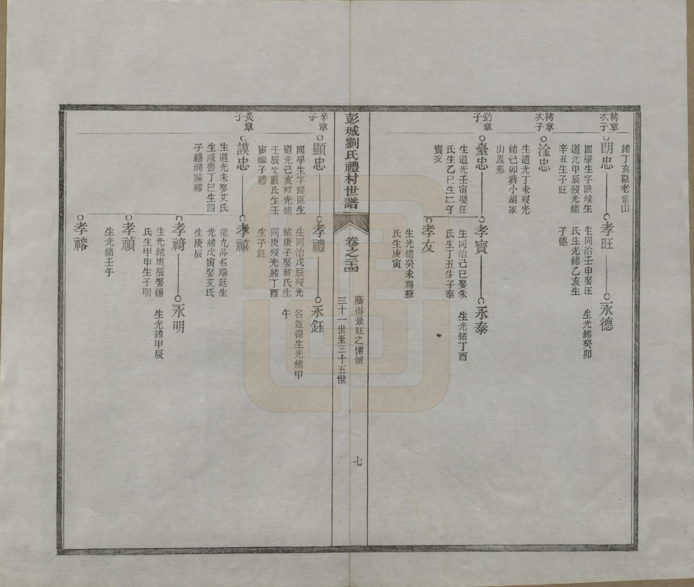 GTJP0971.刘.安徽旌德.彭城刘氏宛旌礼村世谱二十九卷.清光绪三十年（1904）_024.pdf_第2页