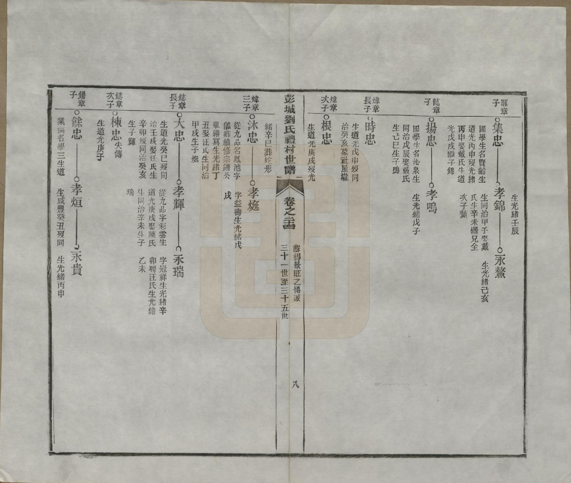 GTJP0971.刘.安徽旌德.彭城刘氏宛旌礼村世谱二十九卷.清光绪三十年（1904）_024.pdf_第3页