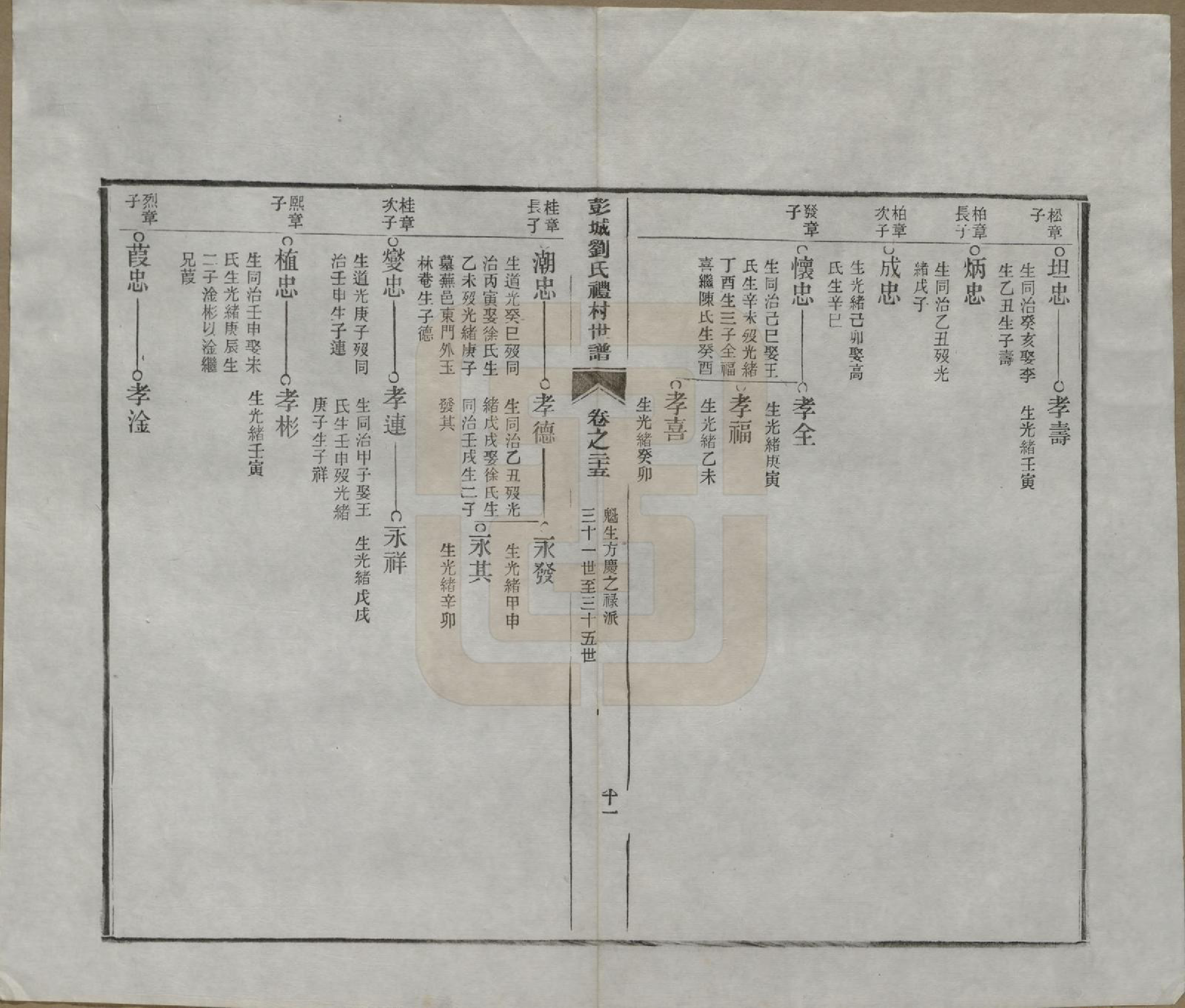 GTJP0971.刘.安徽旌德.彭城刘氏宛旌礼村世谱二十九卷.清光绪三十年（1904）_025.pdf_第1页