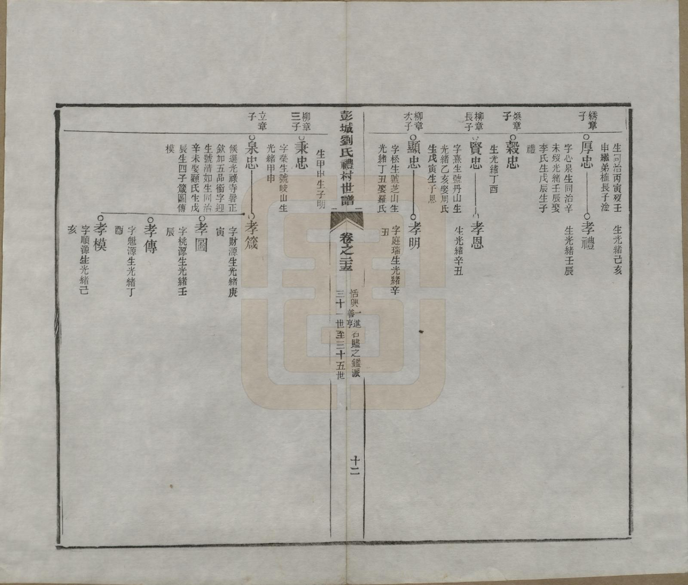 GTJP0971.刘.安徽旌德.彭城刘氏宛旌礼村世谱二十九卷.清光绪三十年（1904）_025.pdf_第2页