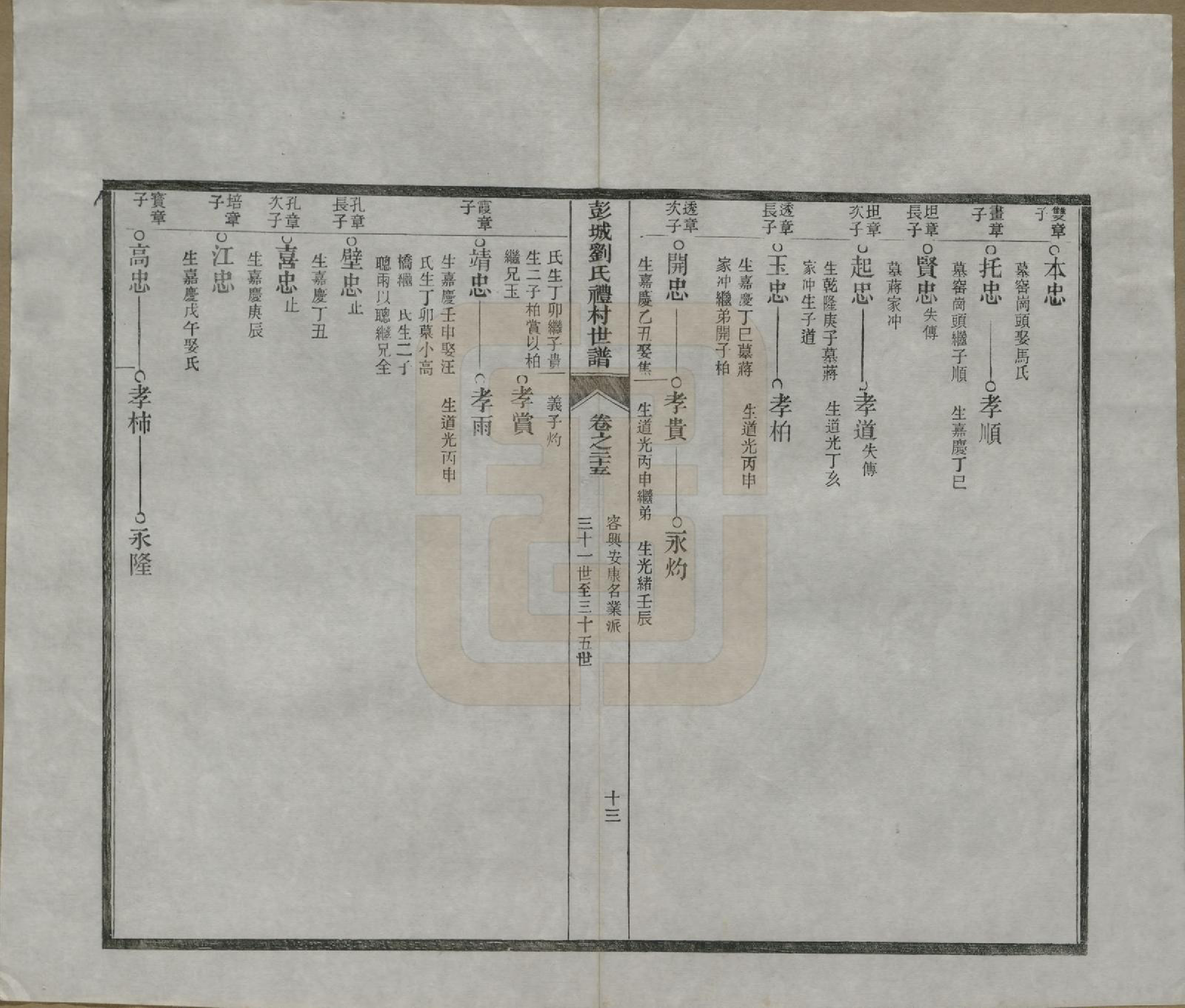 GTJP0971.刘.安徽旌德.彭城刘氏宛旌礼村世谱二十九卷.清光绪三十年（1904）_025.pdf_第3页