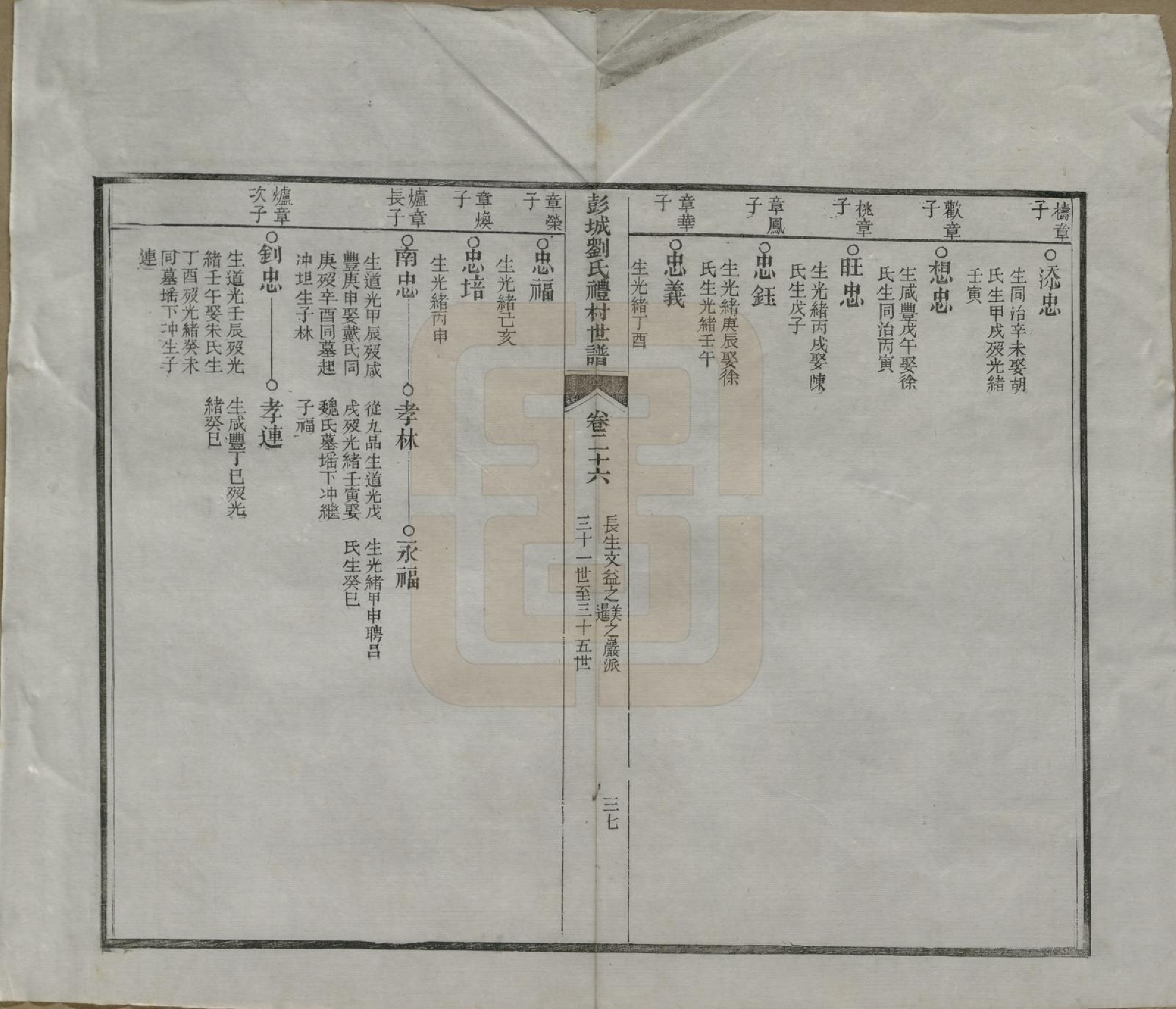 GTJP0971.刘.安徽旌德.彭城刘氏宛旌礼村世谱二十九卷.清光绪三十年（1904）_026.pdf_第1页