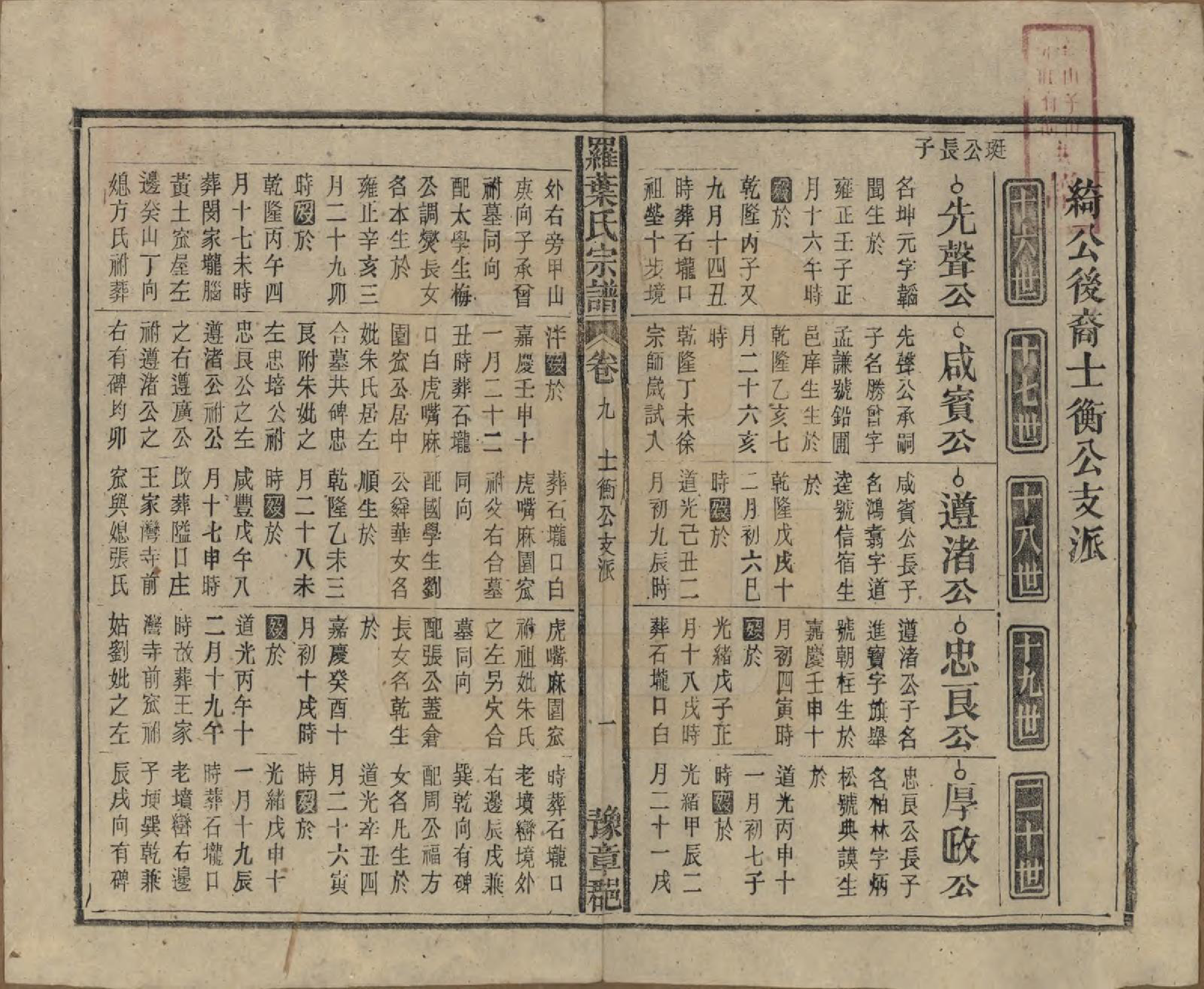 GTJP1034.罗.安徽宿松.宿松县罗叶氏宗谱.民国32年[1943]_009.pdf_第1页