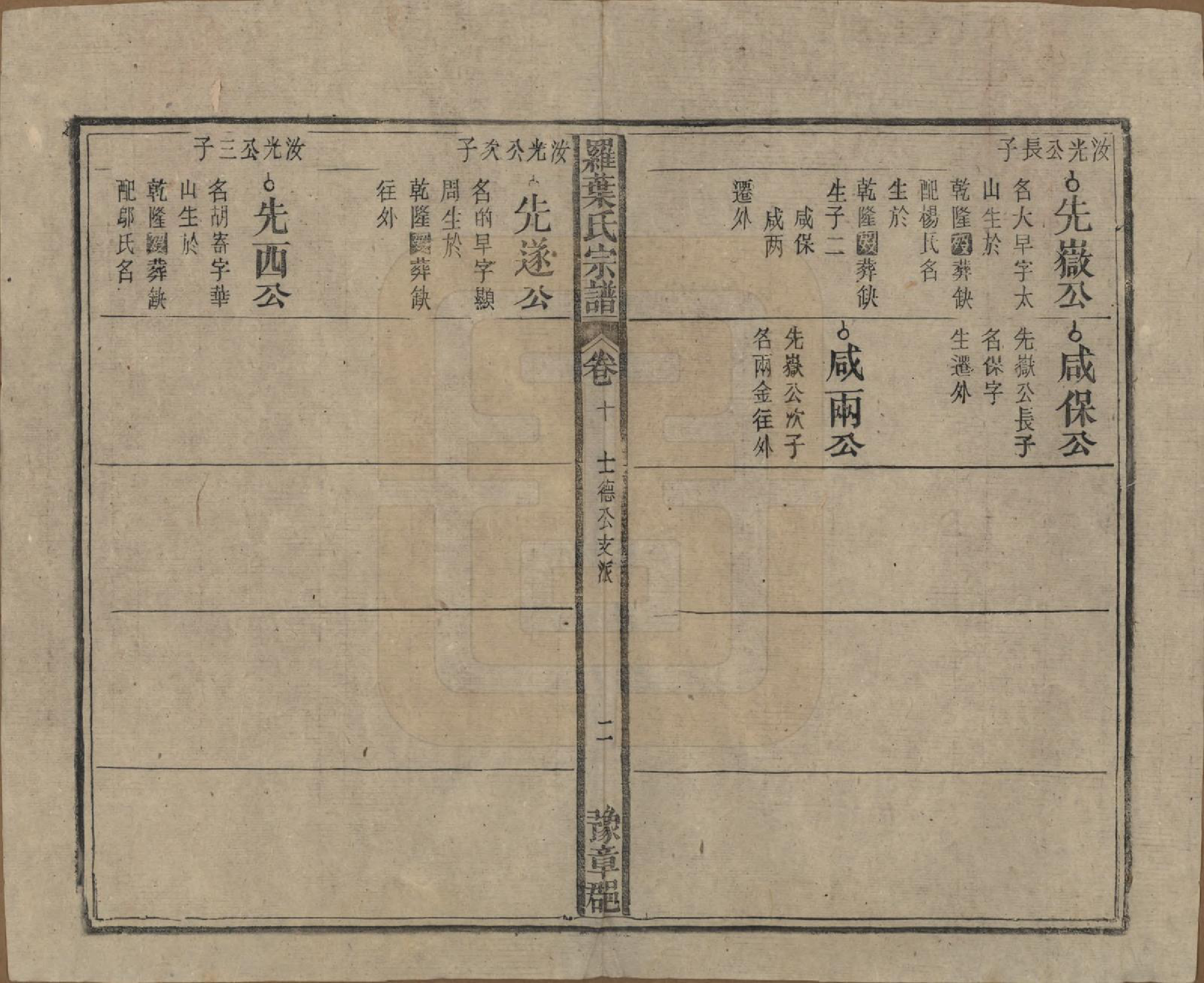 GTJP1034.罗.安徽宿松.宿松县罗叶氏宗谱.民国32年[1943]_010.pdf_第2页