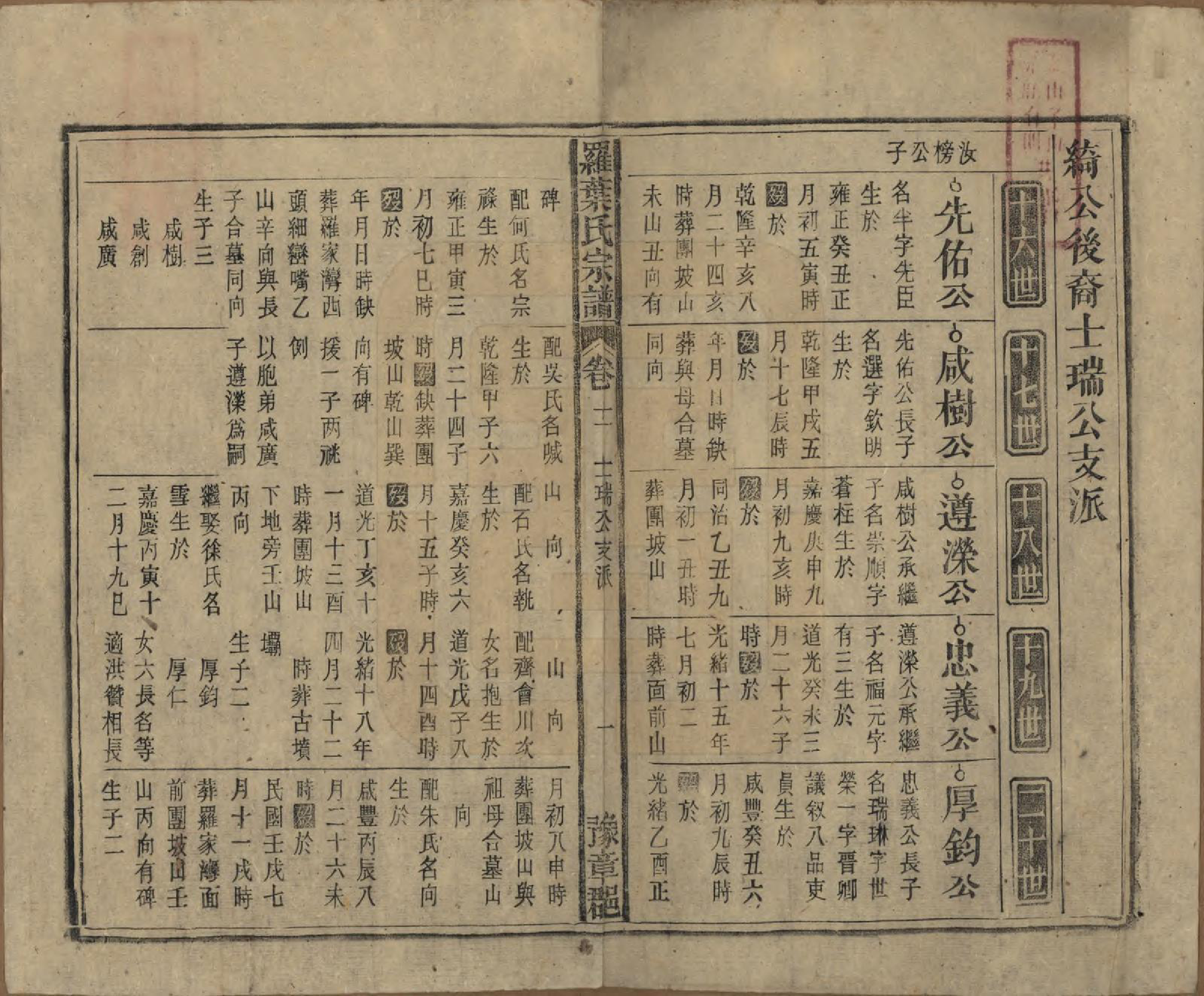 GTJP1034.罗.安徽宿松.宿松县罗叶氏宗谱.民国32年[1943]_011.pdf_第1页