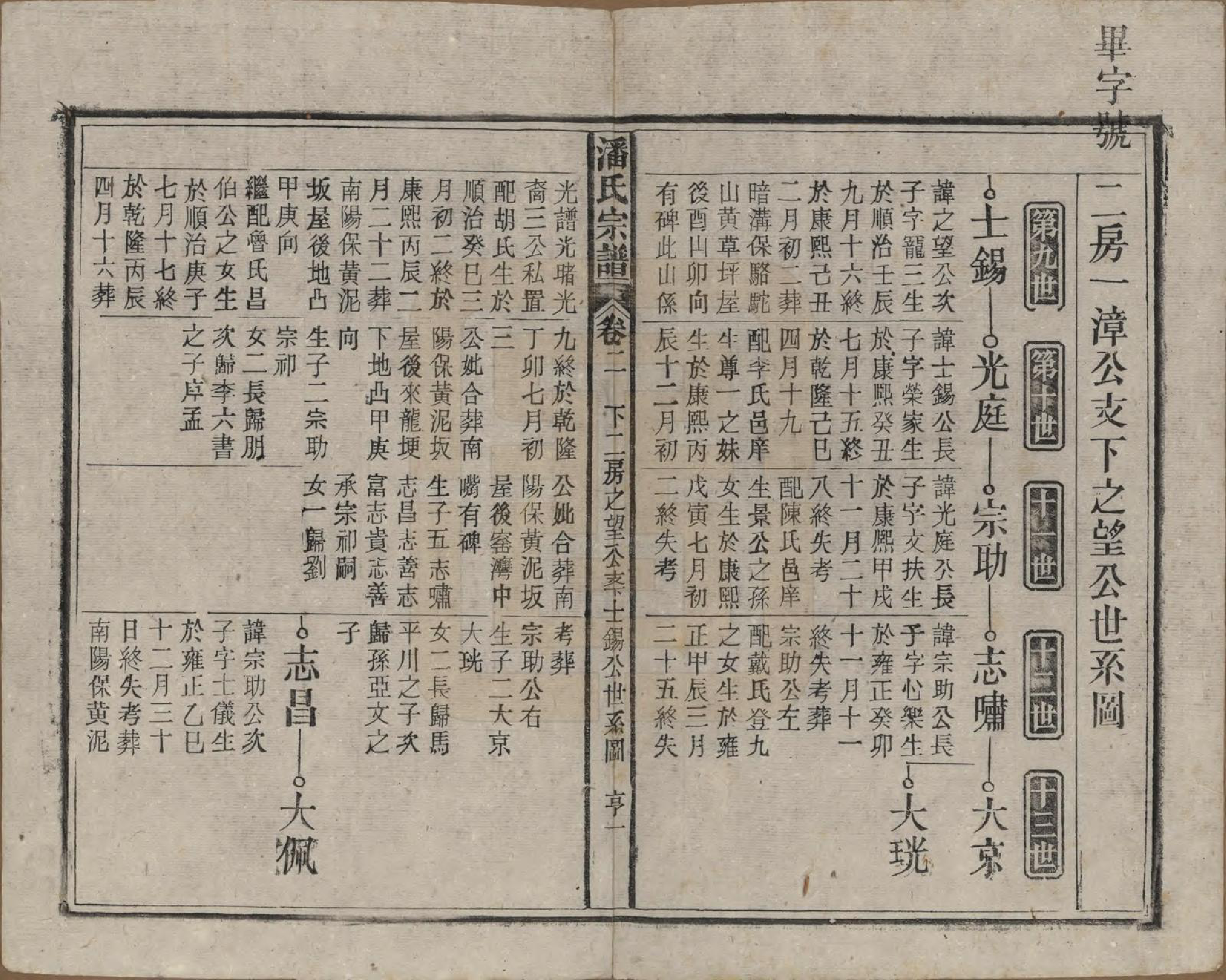 GTJP1120.潘.安徽太湖.潘氏宗谱八卷.民国十五年（1926）_002.pdf_第1页