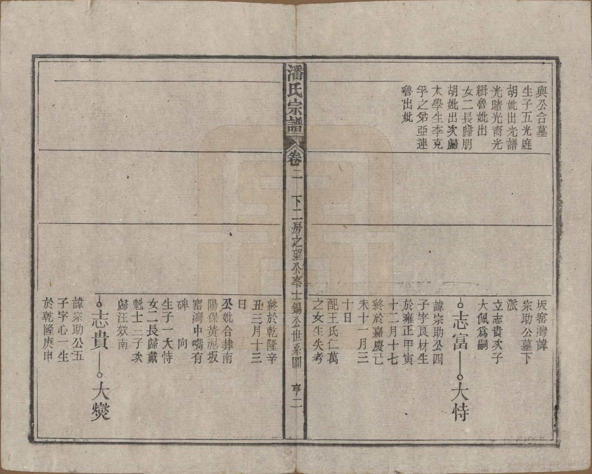 GTJP1120.潘.安徽太湖.潘氏宗谱八卷.民国十五年（1926）_002.pdf_第2页