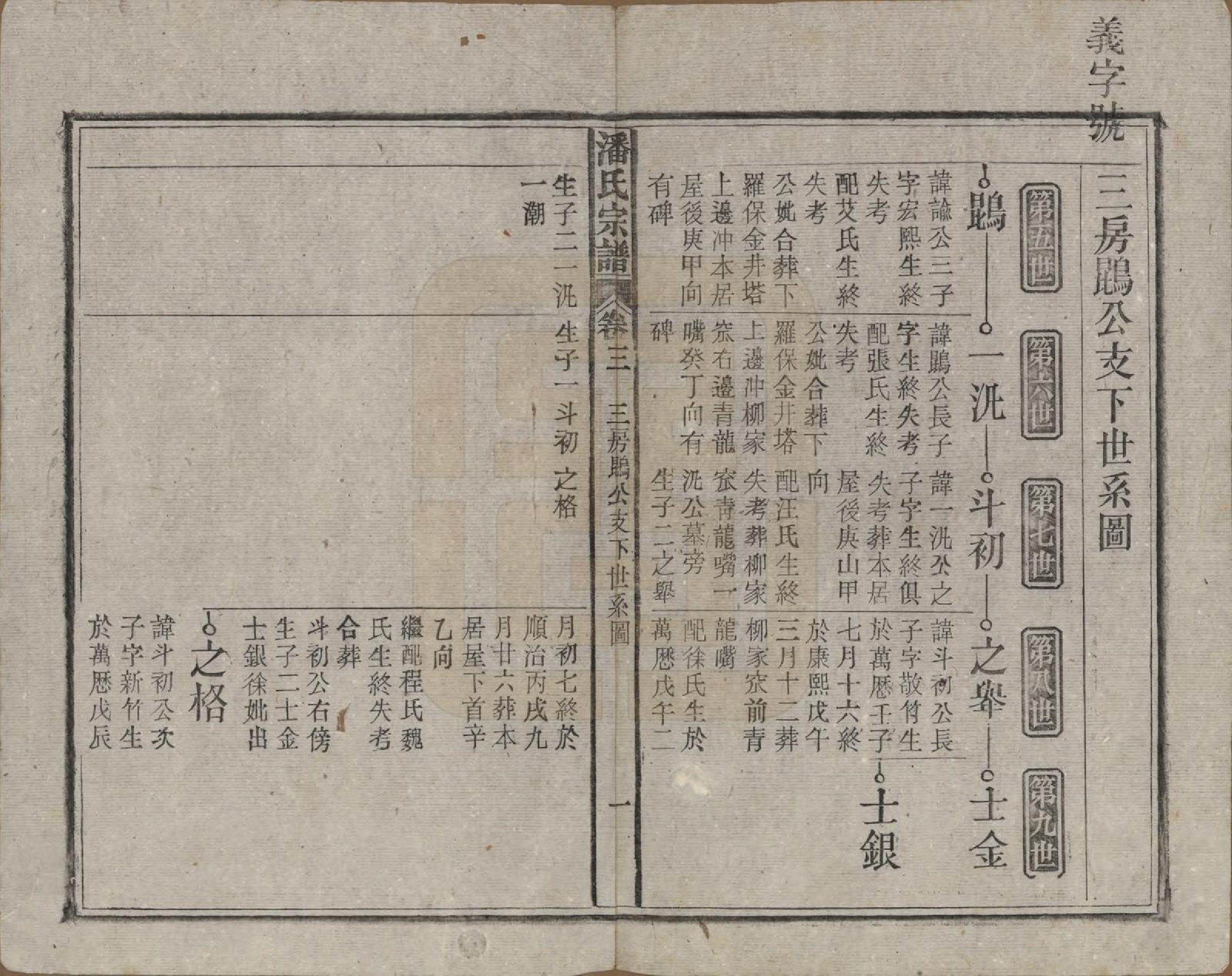 GTJP1120.潘.安徽太湖.潘氏宗谱八卷.民国十五年（1926）_003.pdf_第1页