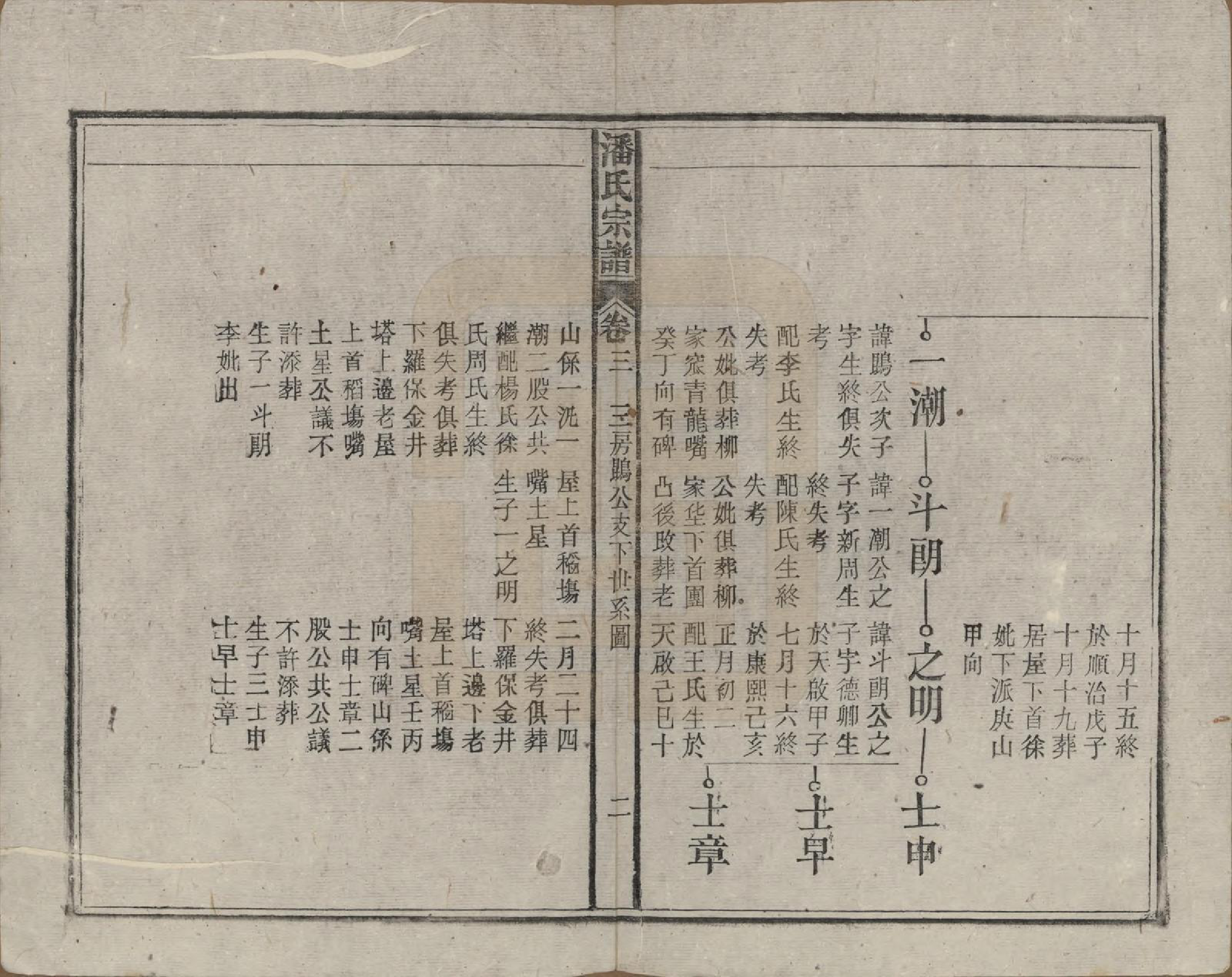 GTJP1120.潘.安徽太湖.潘氏宗谱八卷.民国十五年（1926）_003.pdf_第2页