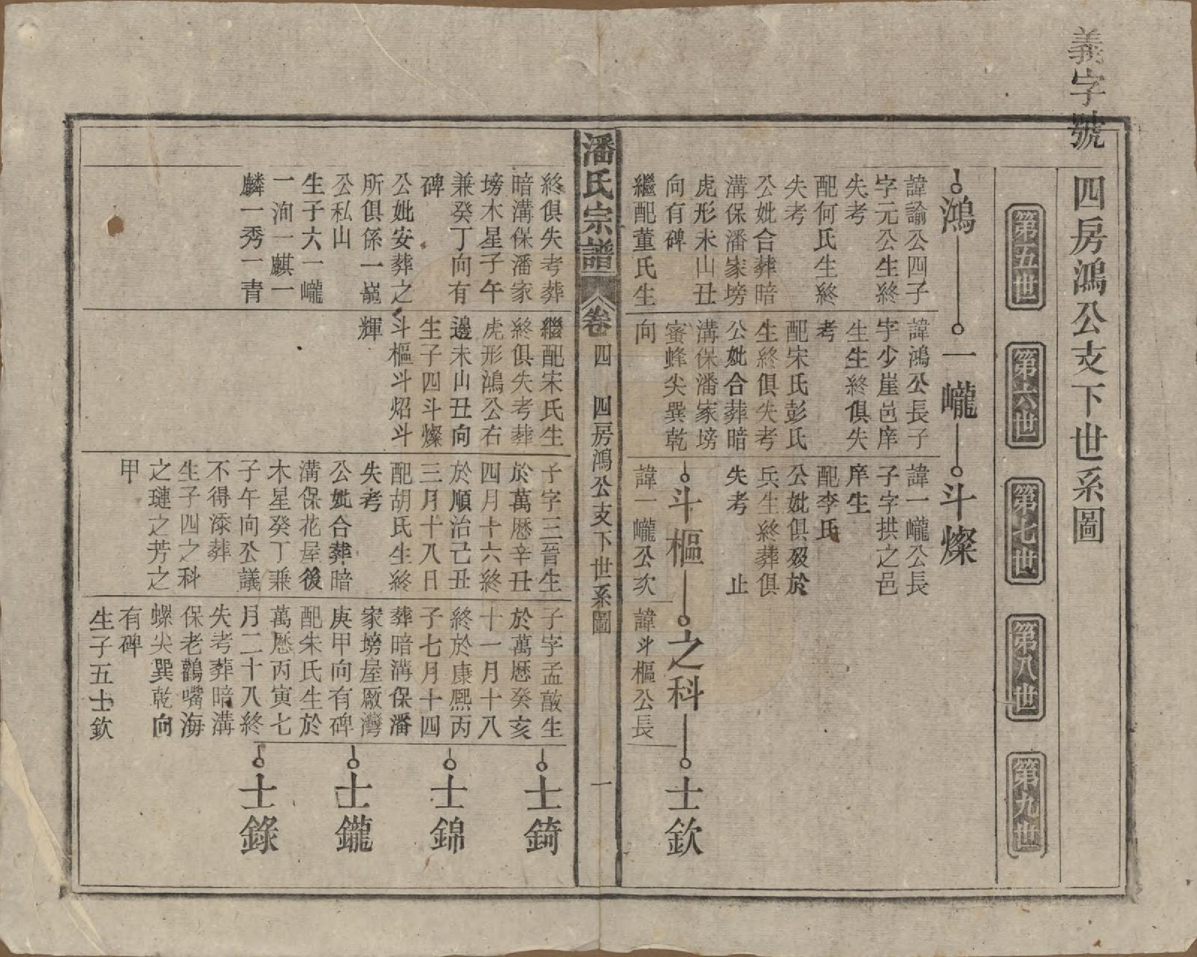 GTJP1120.潘.安徽太湖.潘氏宗谱八卷.民国十五年（1926）_004.pdf_第1页