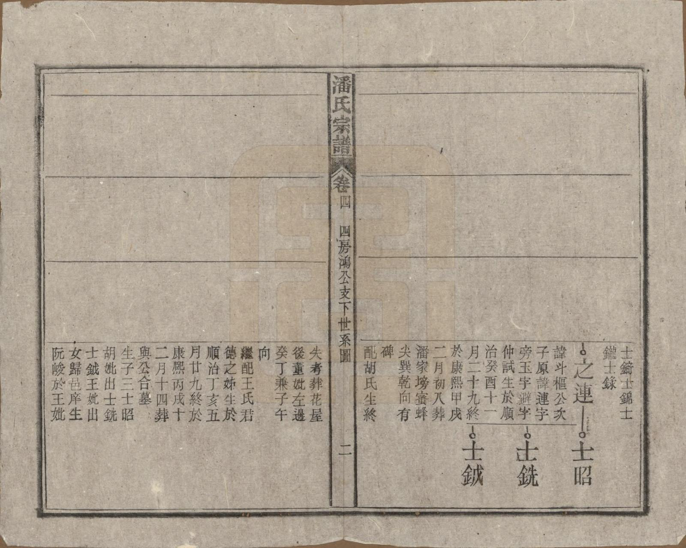 GTJP1120.潘.安徽太湖.潘氏宗谱八卷.民国十五年（1926）_004.pdf_第2页