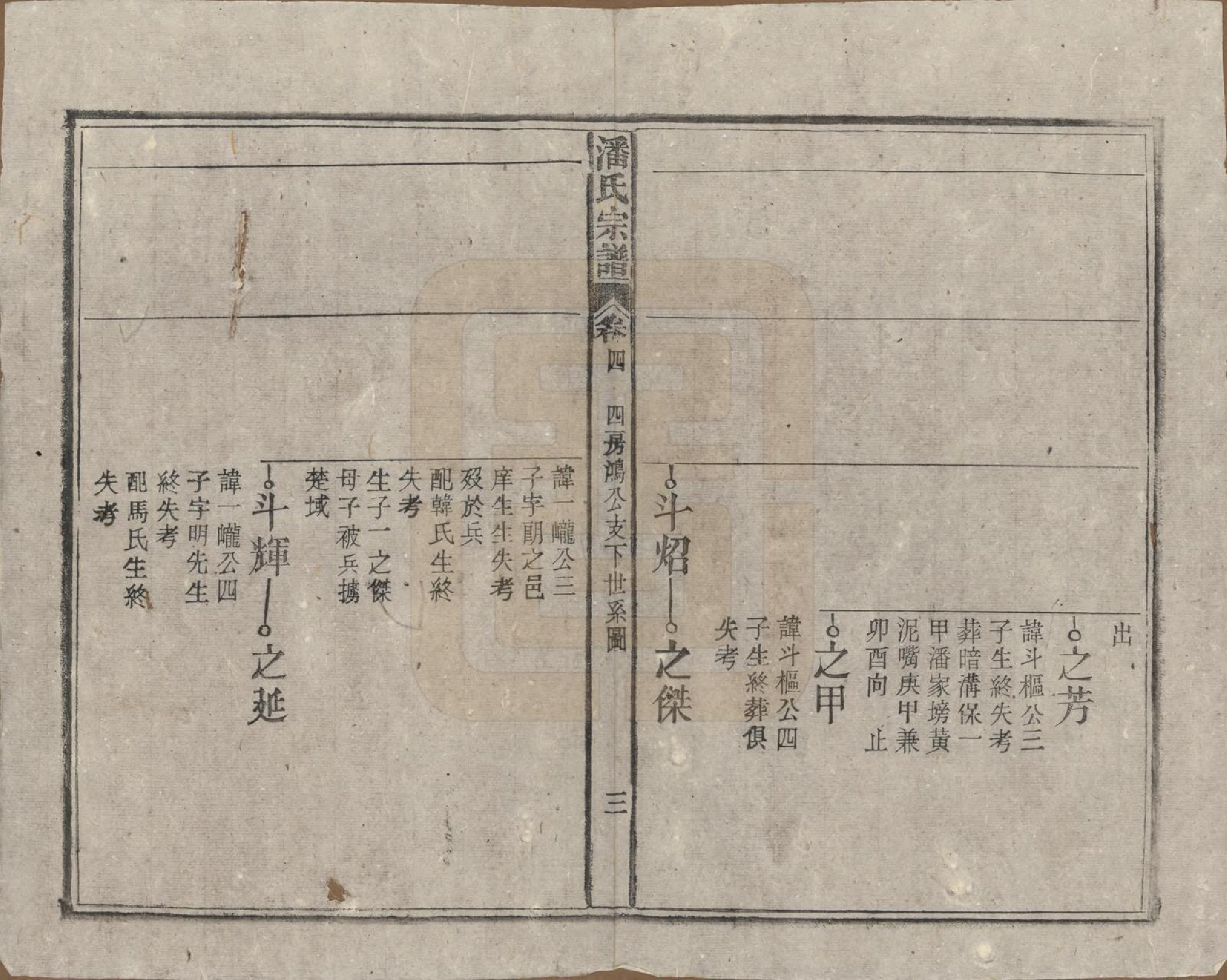 GTJP1120.潘.安徽太湖.潘氏宗谱八卷.民国十五年（1926）_004.pdf_第3页