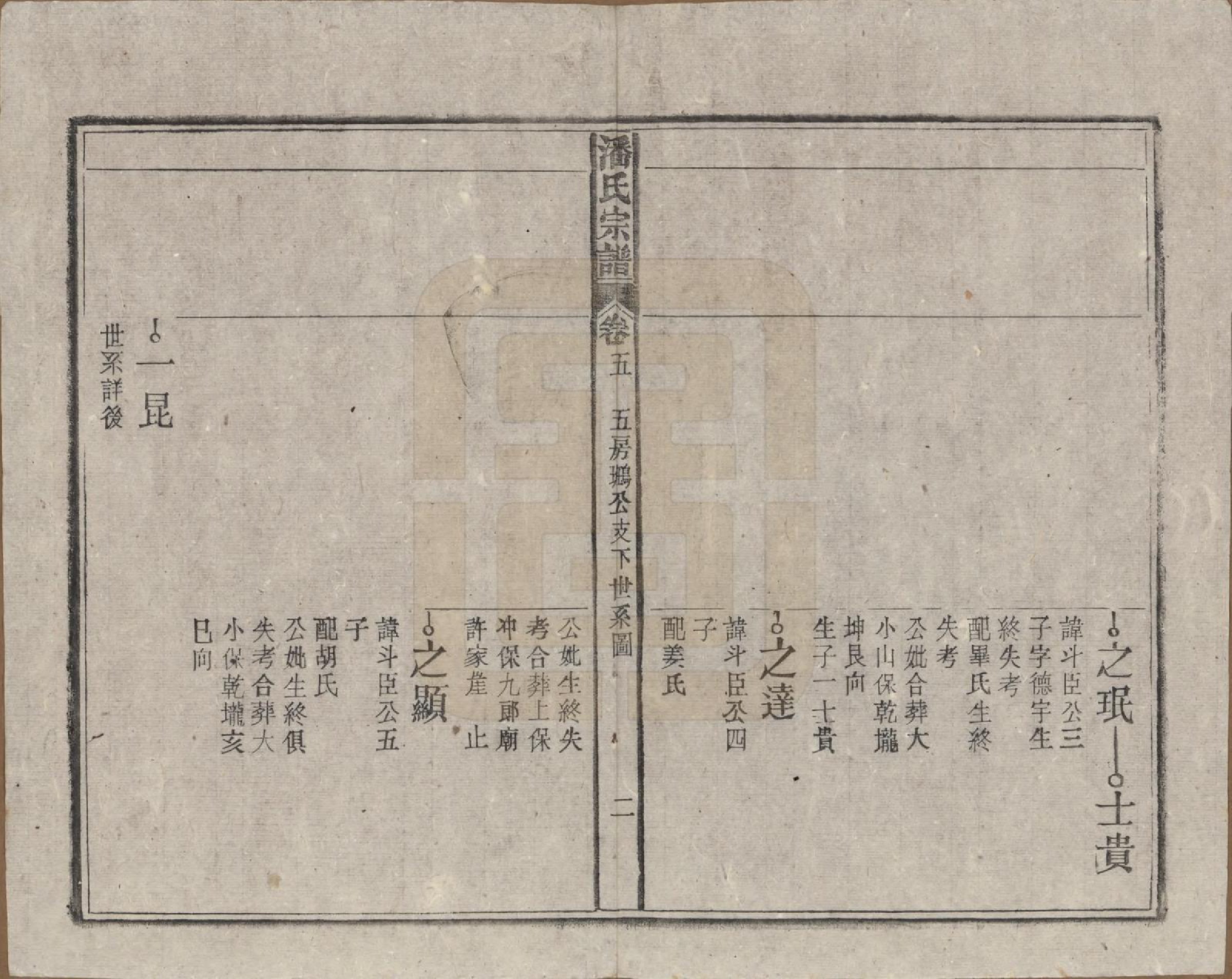 GTJP1120.潘.安徽太湖.潘氏宗谱八卷.民国十五年（1926）_005.pdf_第2页