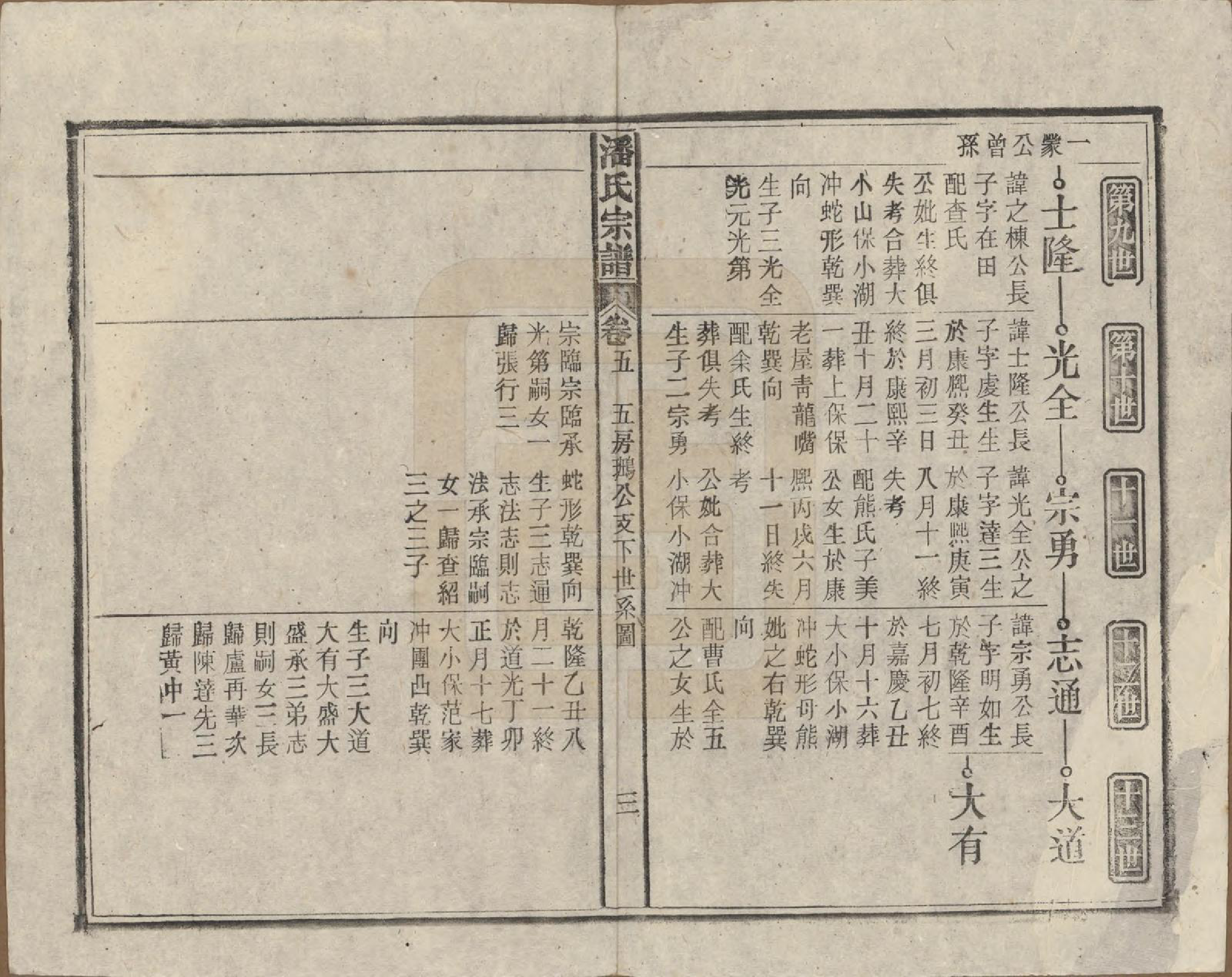 GTJP1120.潘.安徽太湖.潘氏宗谱八卷.民国十五年（1926）_005.pdf_第3页