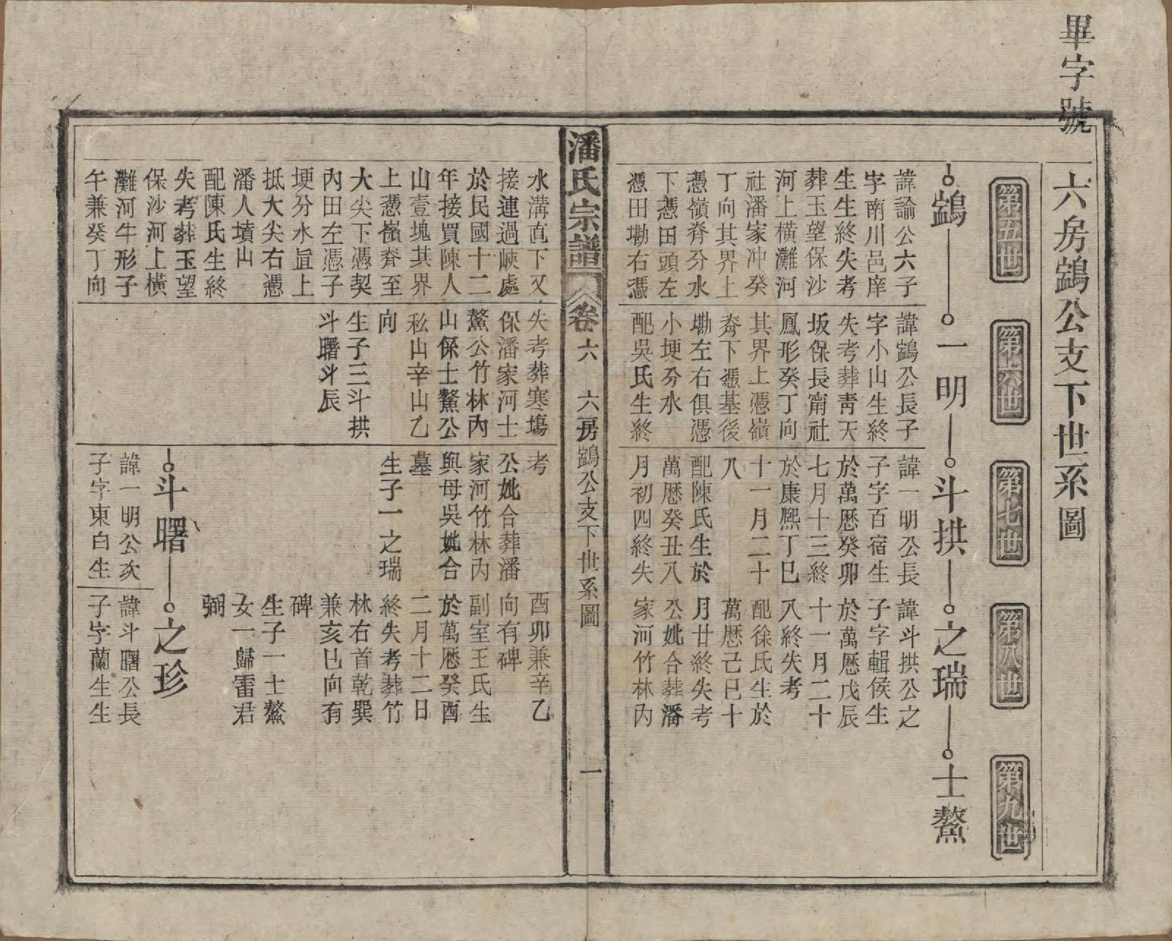 GTJP1120.潘.安徽太湖.潘氏宗谱八卷.民国十五年（1926）_006.pdf_第1页