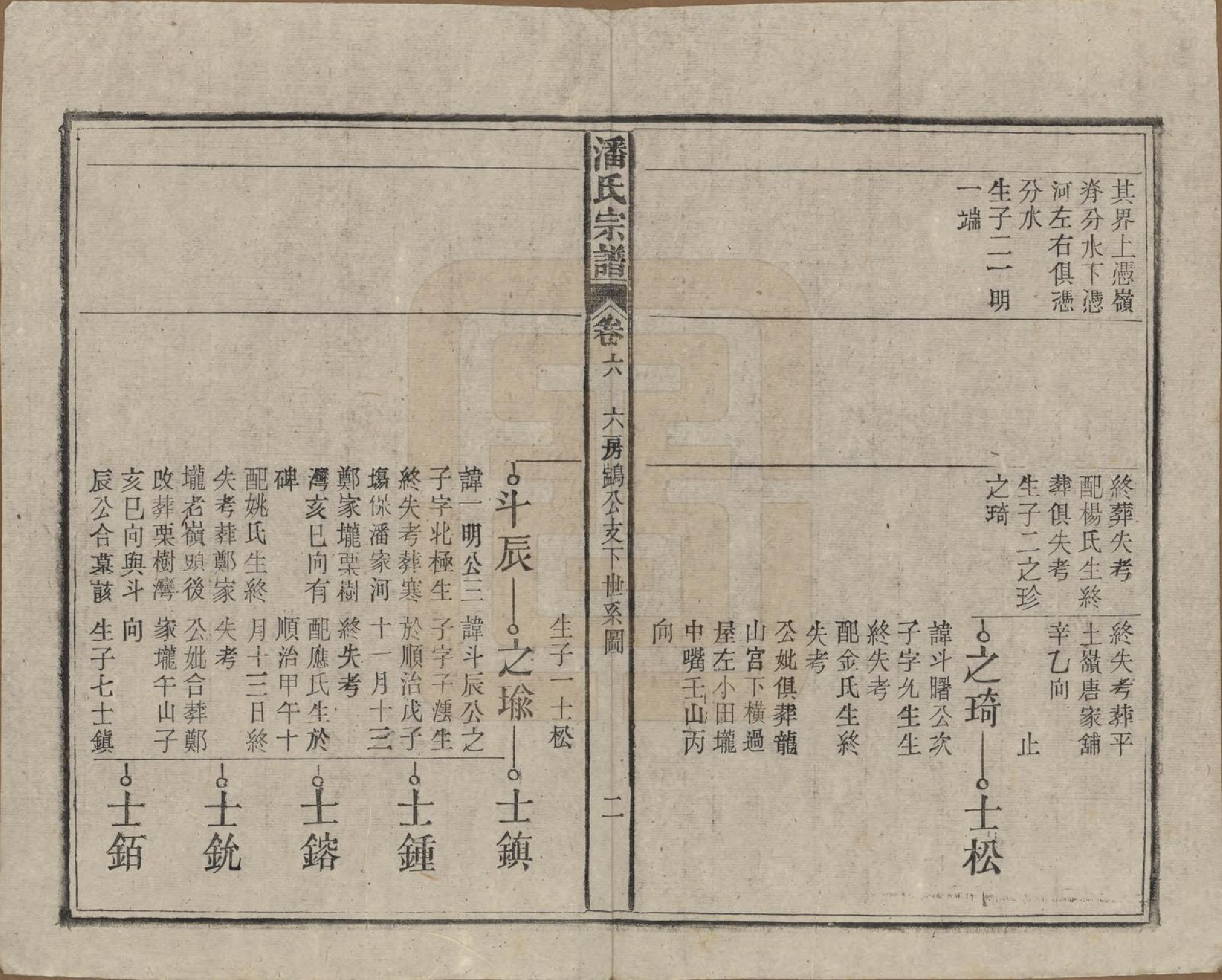 GTJP1120.潘.安徽太湖.潘氏宗谱八卷.民国十五年（1926）_006.pdf_第2页