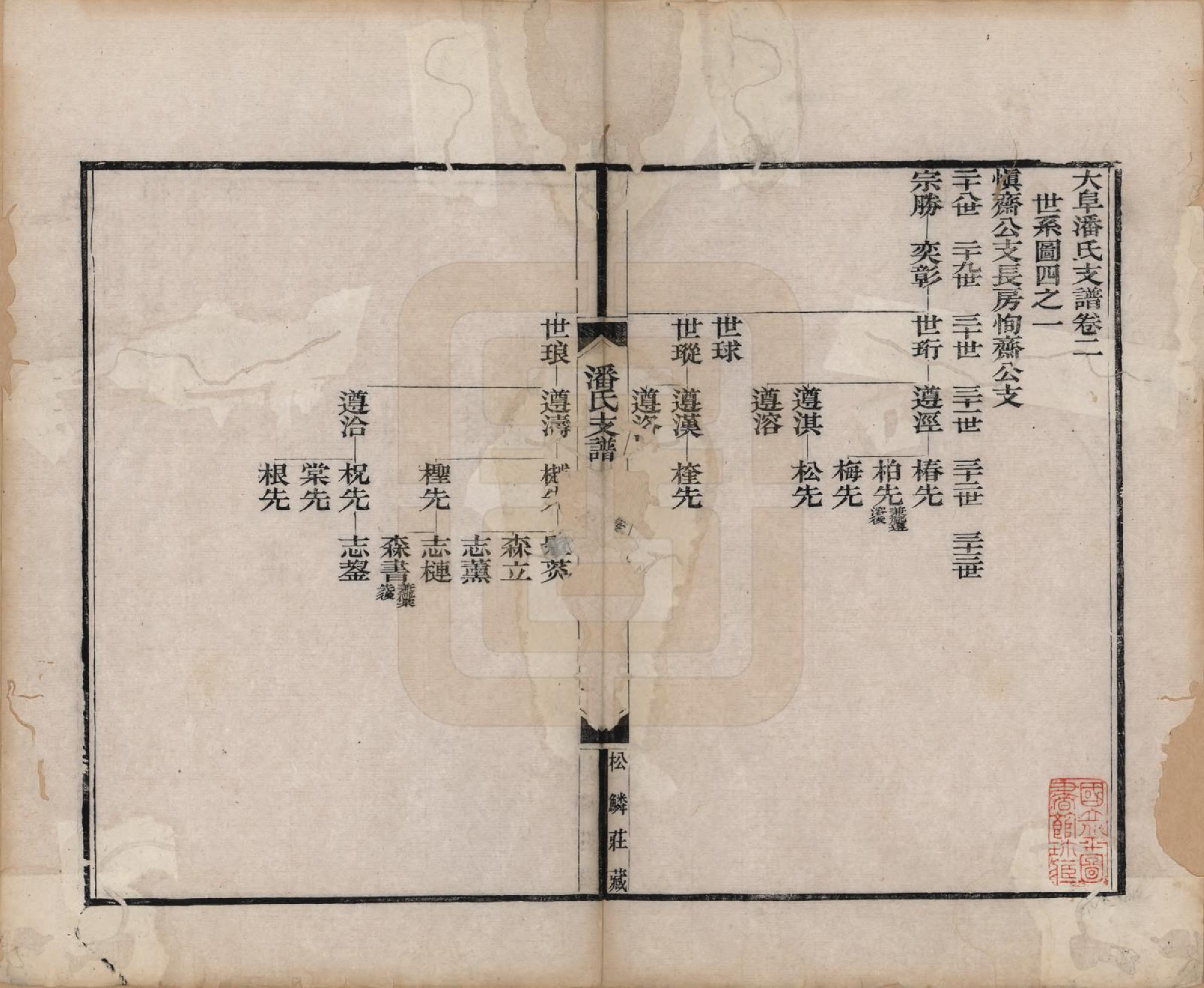 GTJP1131.潘.安徽歙县.大阜潘氏支谱二十四卷首一卷.清同治八年（1869）_002.pdf_第1页