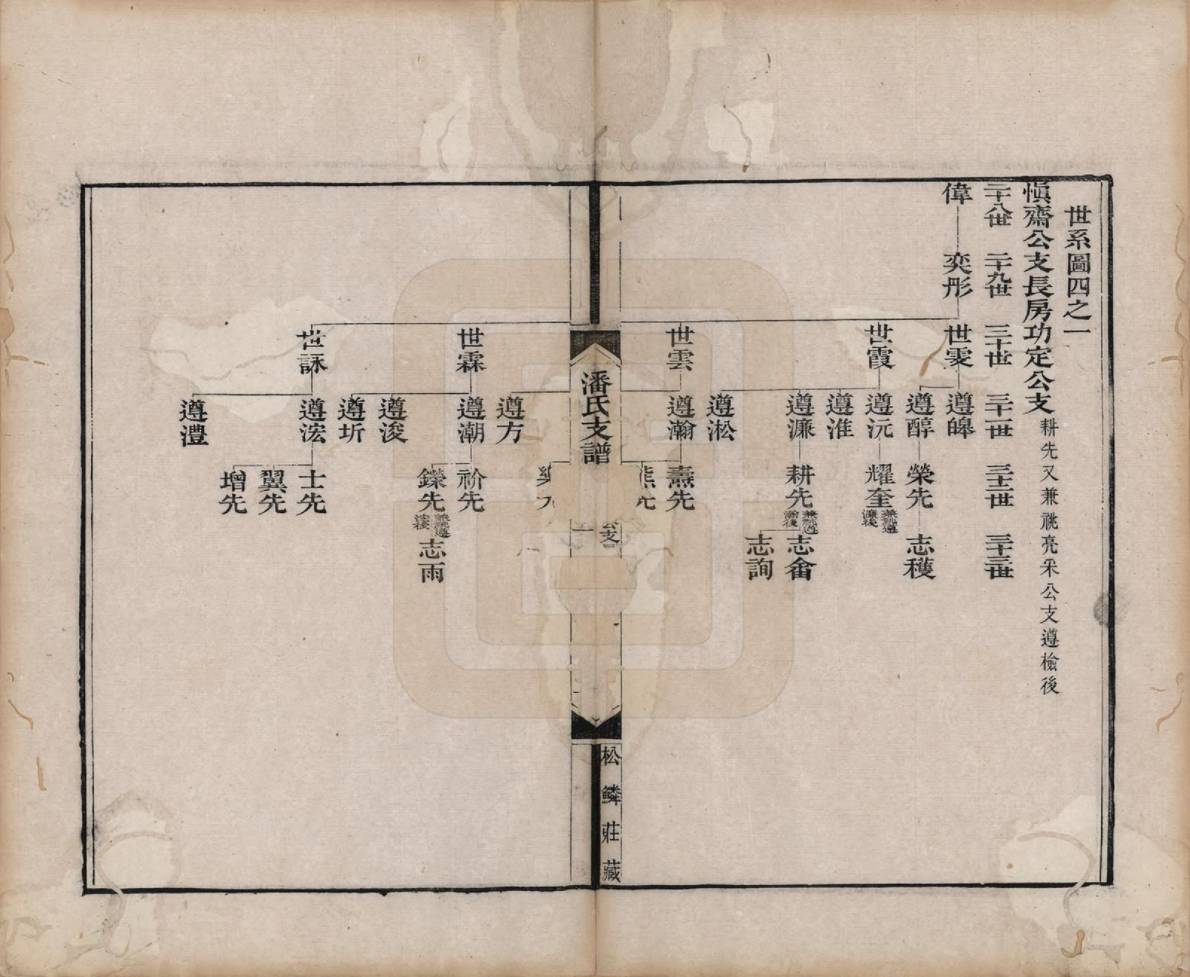 GTJP1131.潘.安徽歙县.大阜潘氏支谱二十四卷首一卷.清同治八年（1869）_002.pdf_第2页