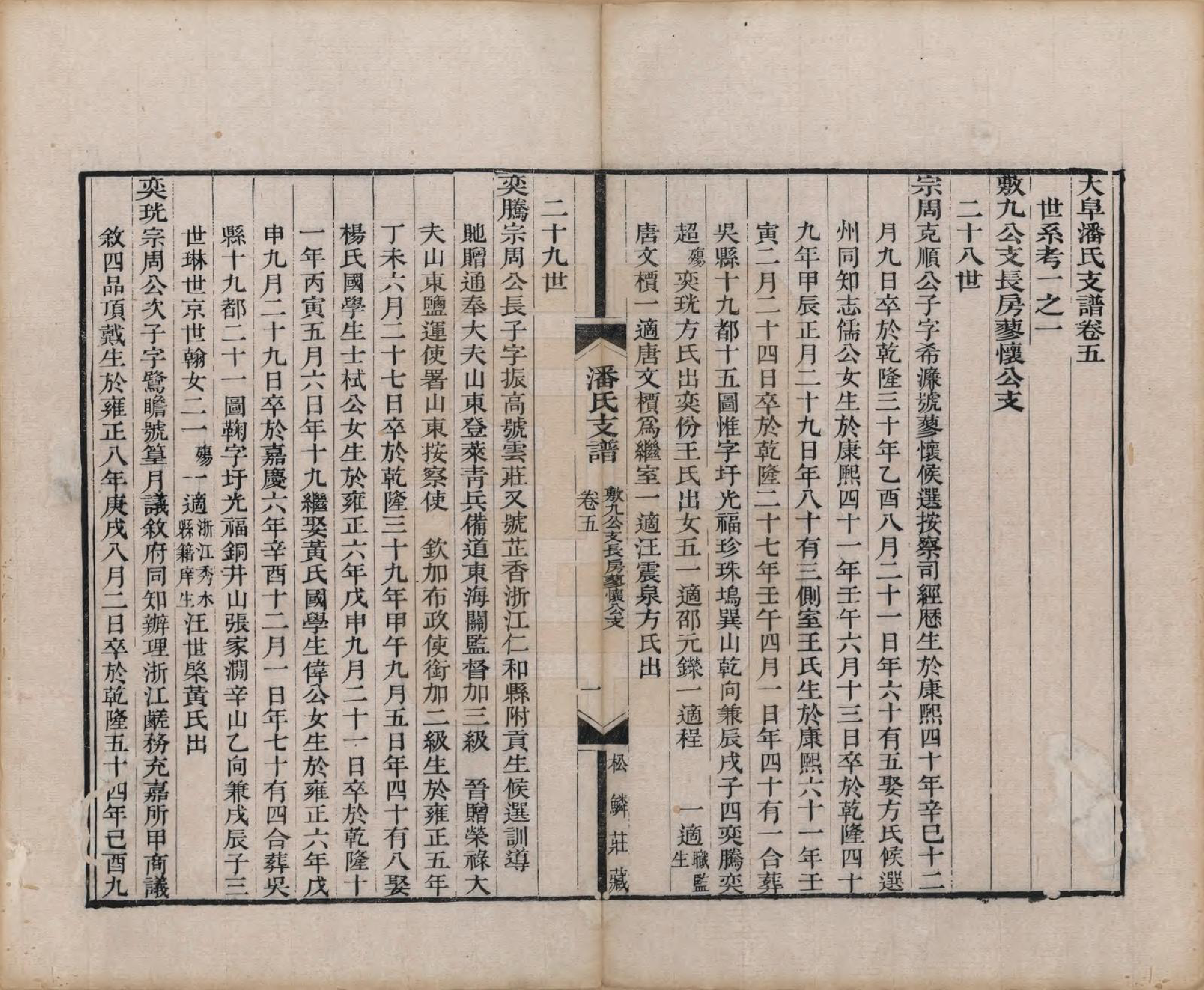 GTJP1131.潘.安徽歙县.大阜潘氏支谱二十四卷首一卷.清同治八年（1869）_005.pdf_第1页