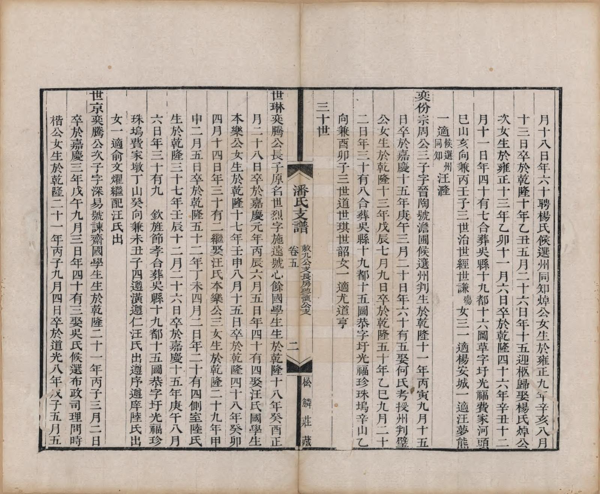 GTJP1131.潘.安徽歙县.大阜潘氏支谱二十四卷首一卷.清同治八年（1869）_005.pdf_第2页