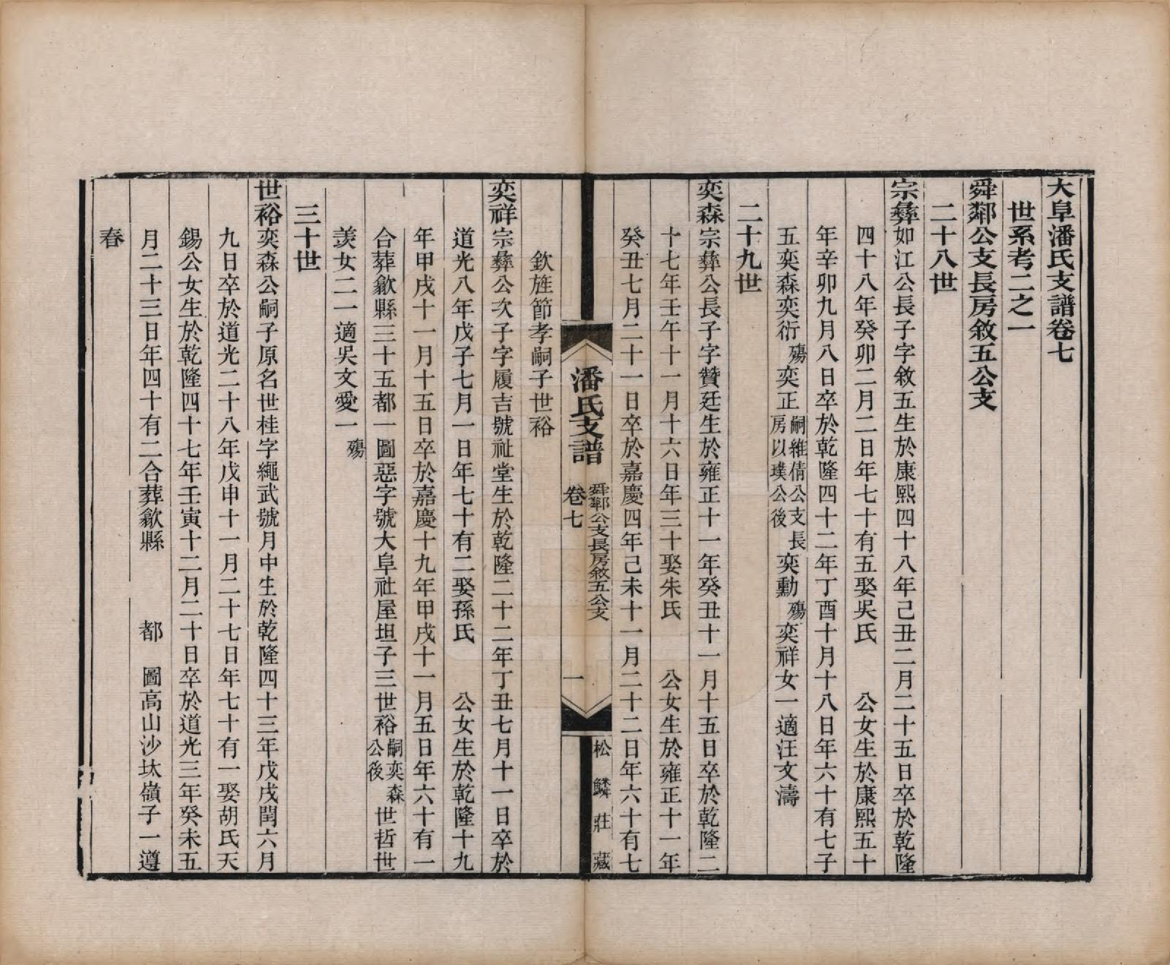 GTJP1131.潘.安徽歙县.大阜潘氏支谱二十四卷首一卷.清同治八年（1869）_007.pdf_第1页