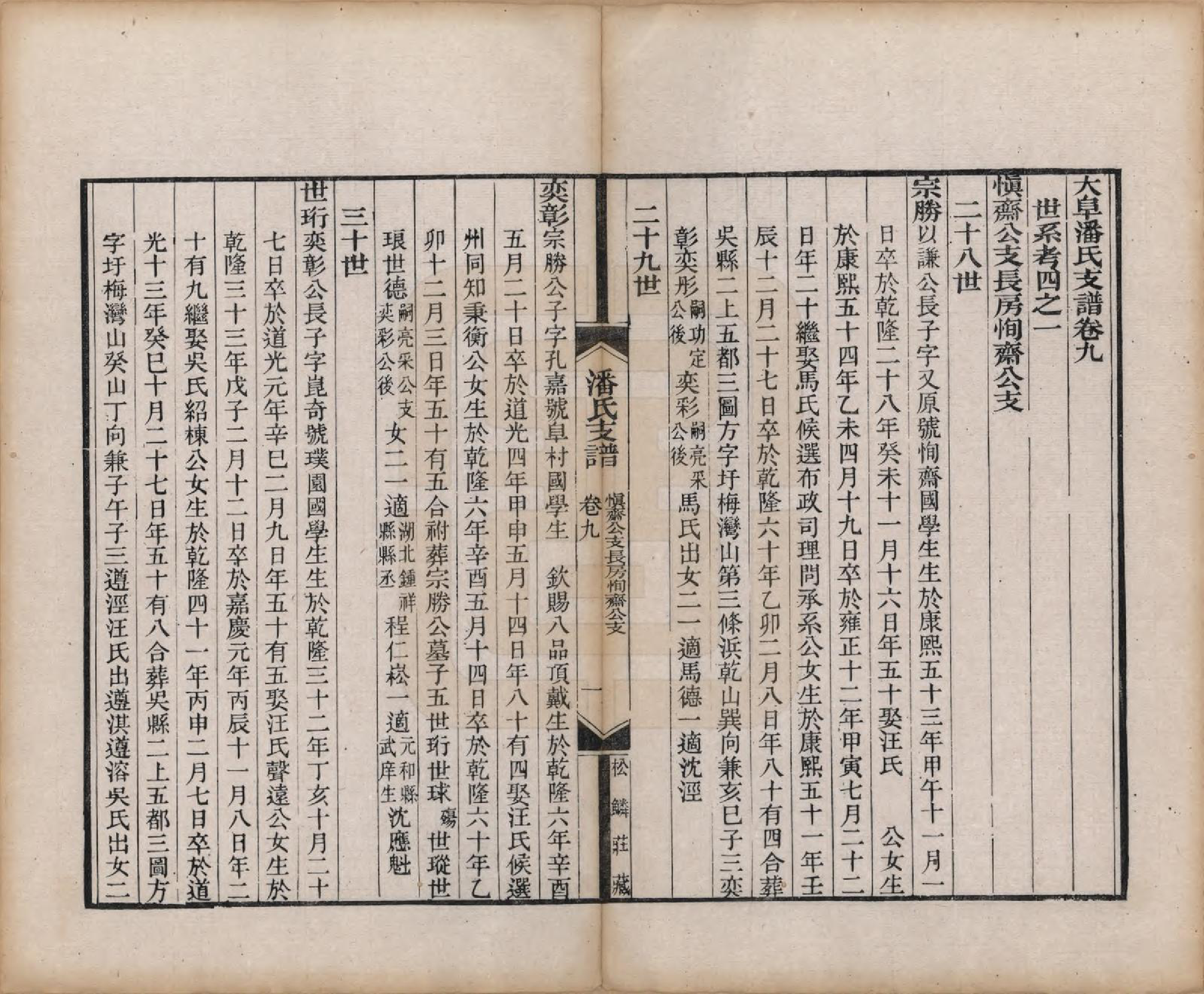 GTJP1131.潘.安徽歙县.大阜潘氏支谱二十四卷首一卷.清同治八年（1869）_009.pdf_第1页